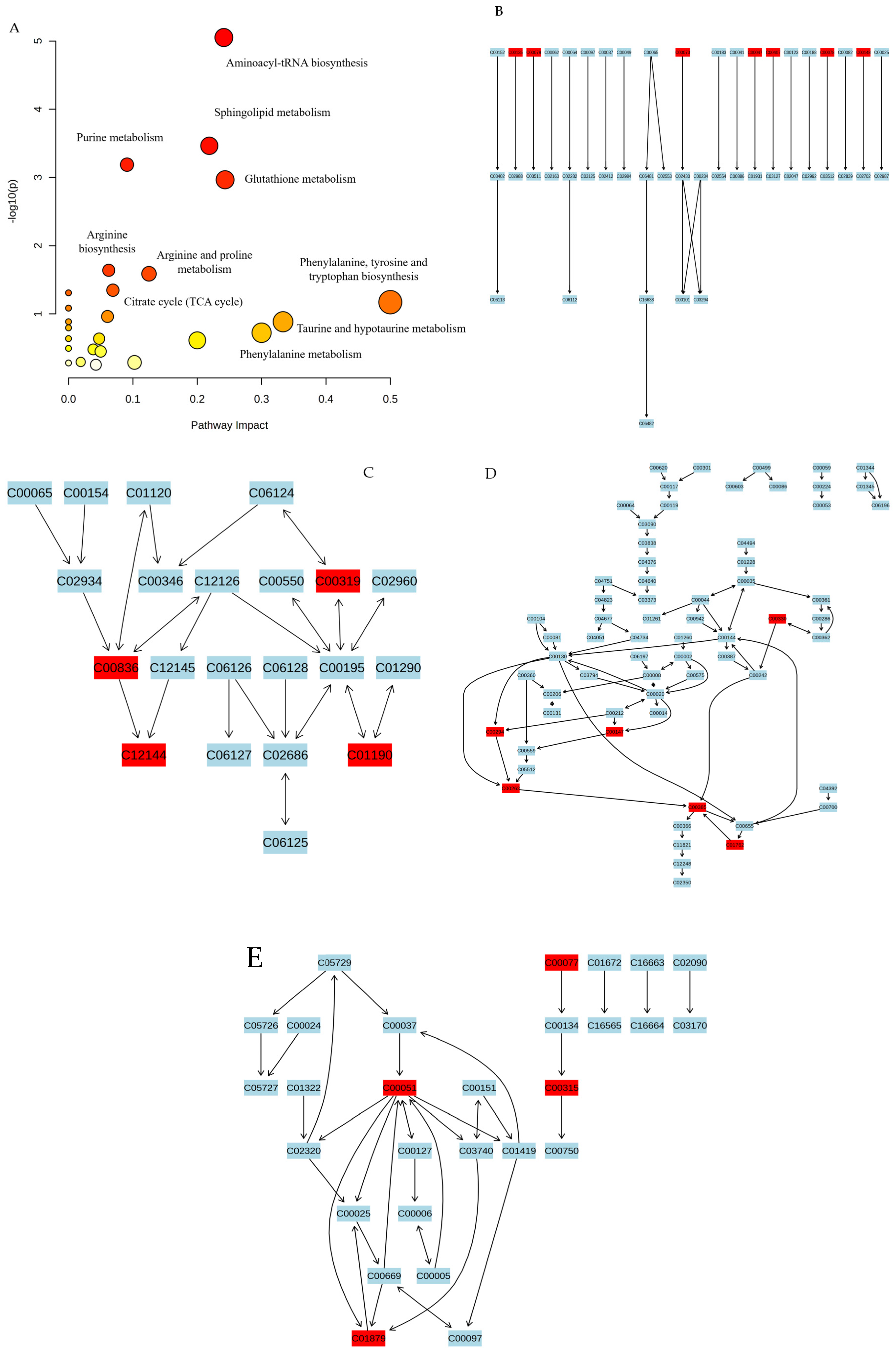 Nutrients 16 00166 g007