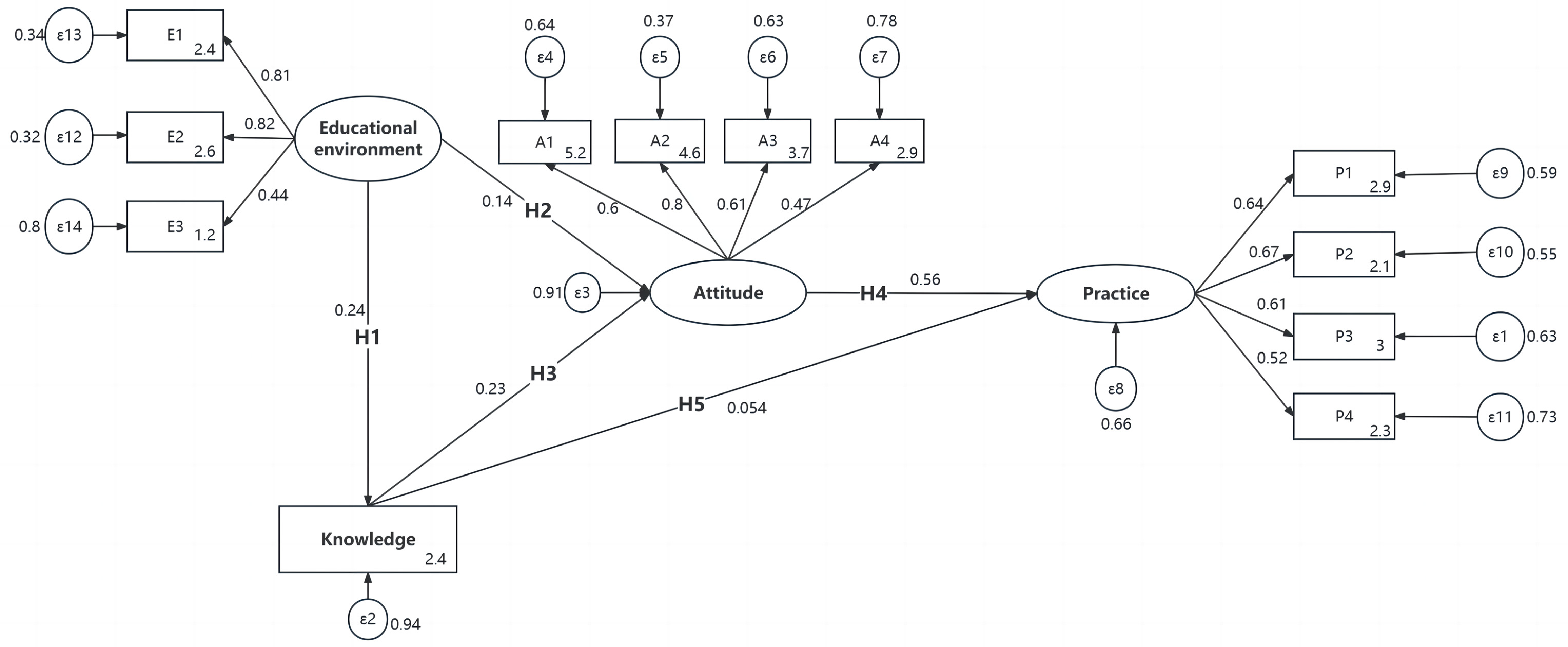 Nutrients 16 00167 g002