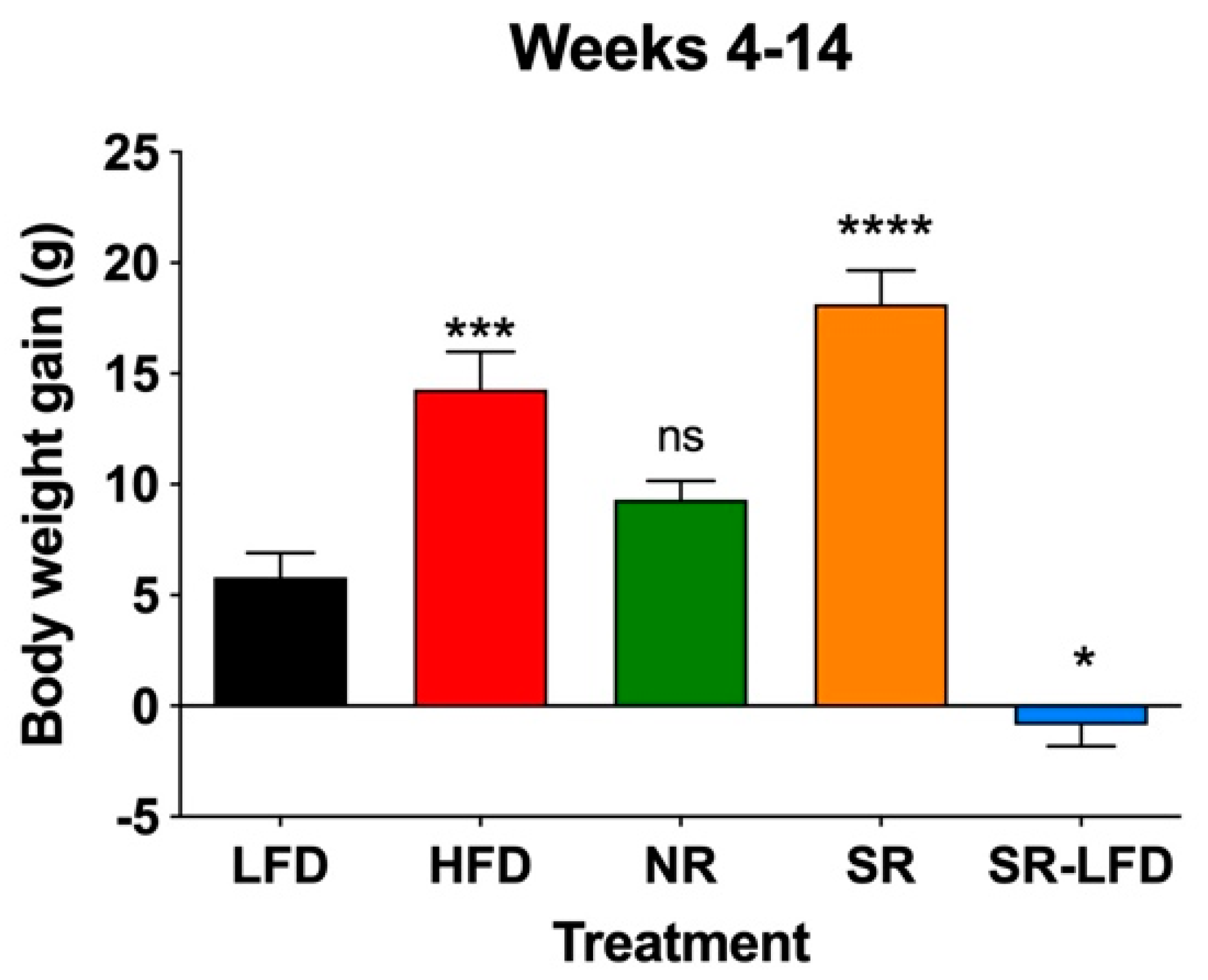 Nutrients 16 00171 g003 Nutrients 16 00171 g003