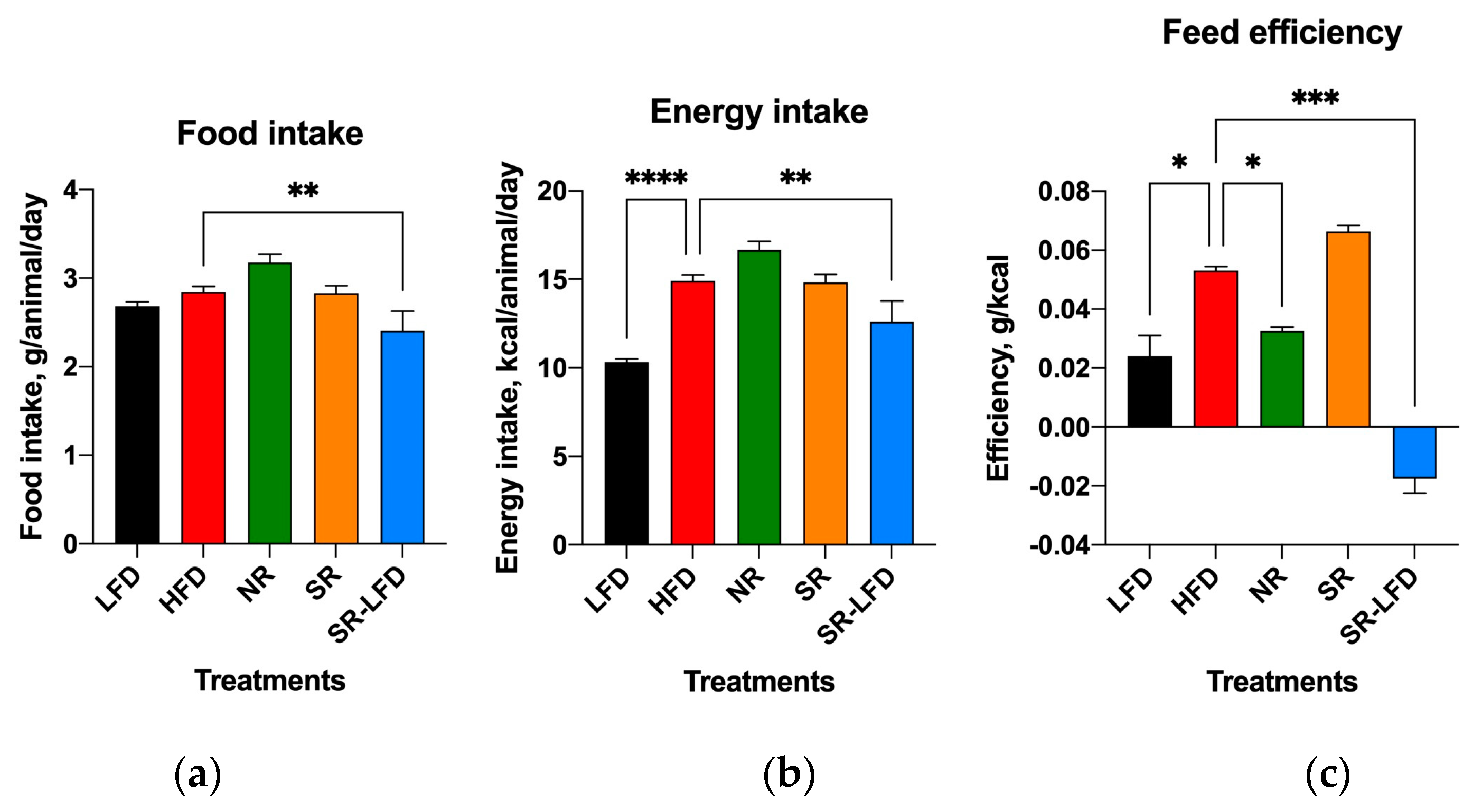 Nutrients 16 00171 g007 Nutrients 16 00171 g007