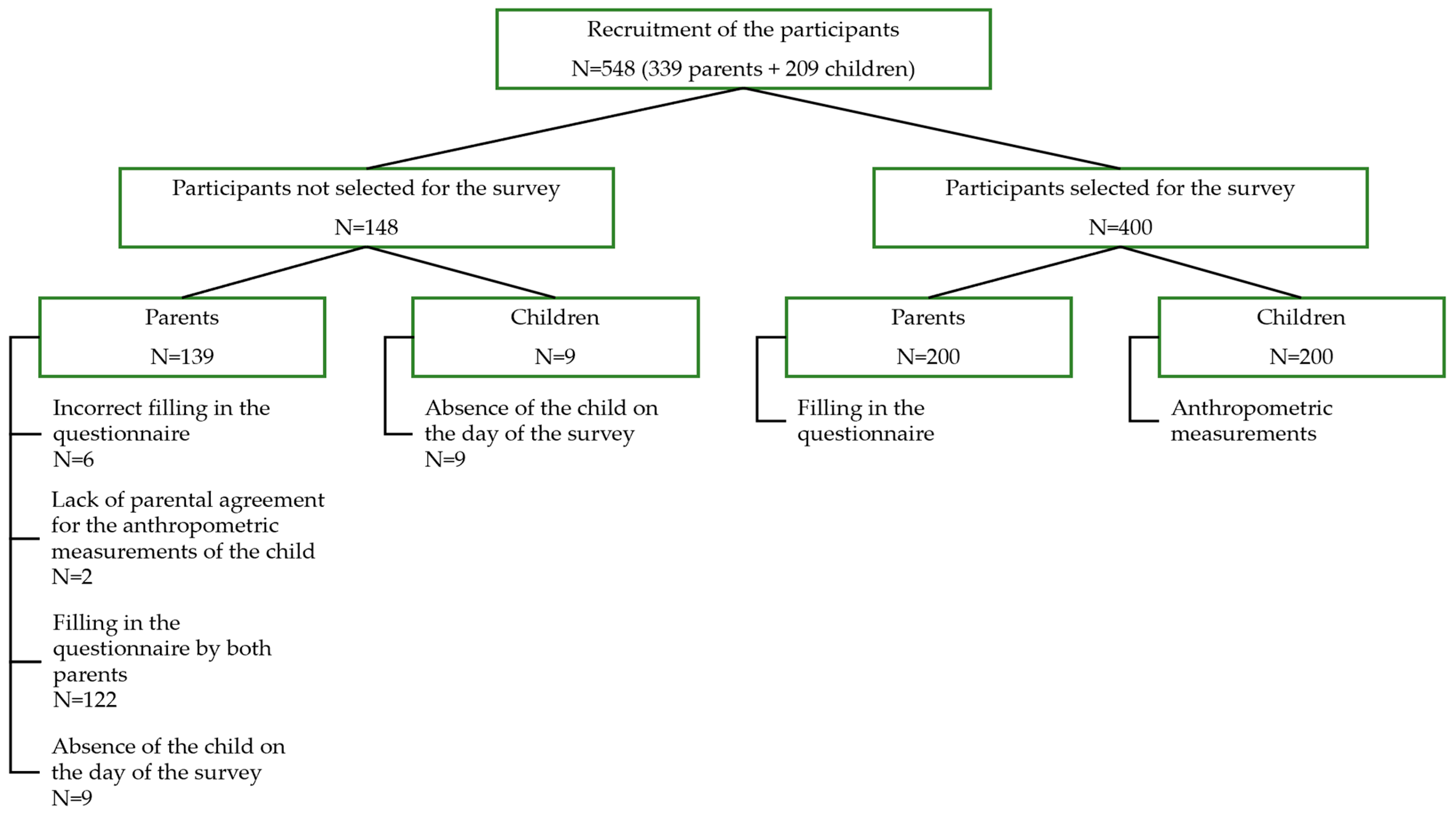 Nutrients 16 00174 g001