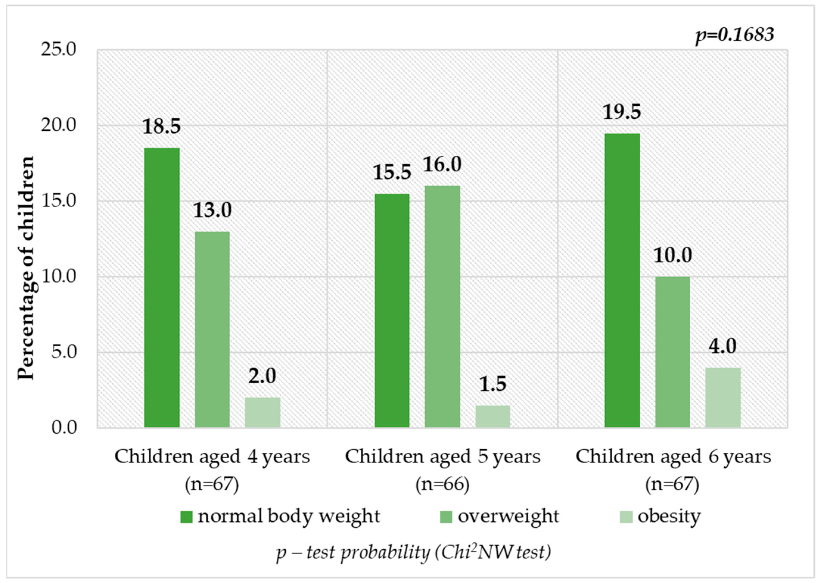 Nutrients 16 00174 g003