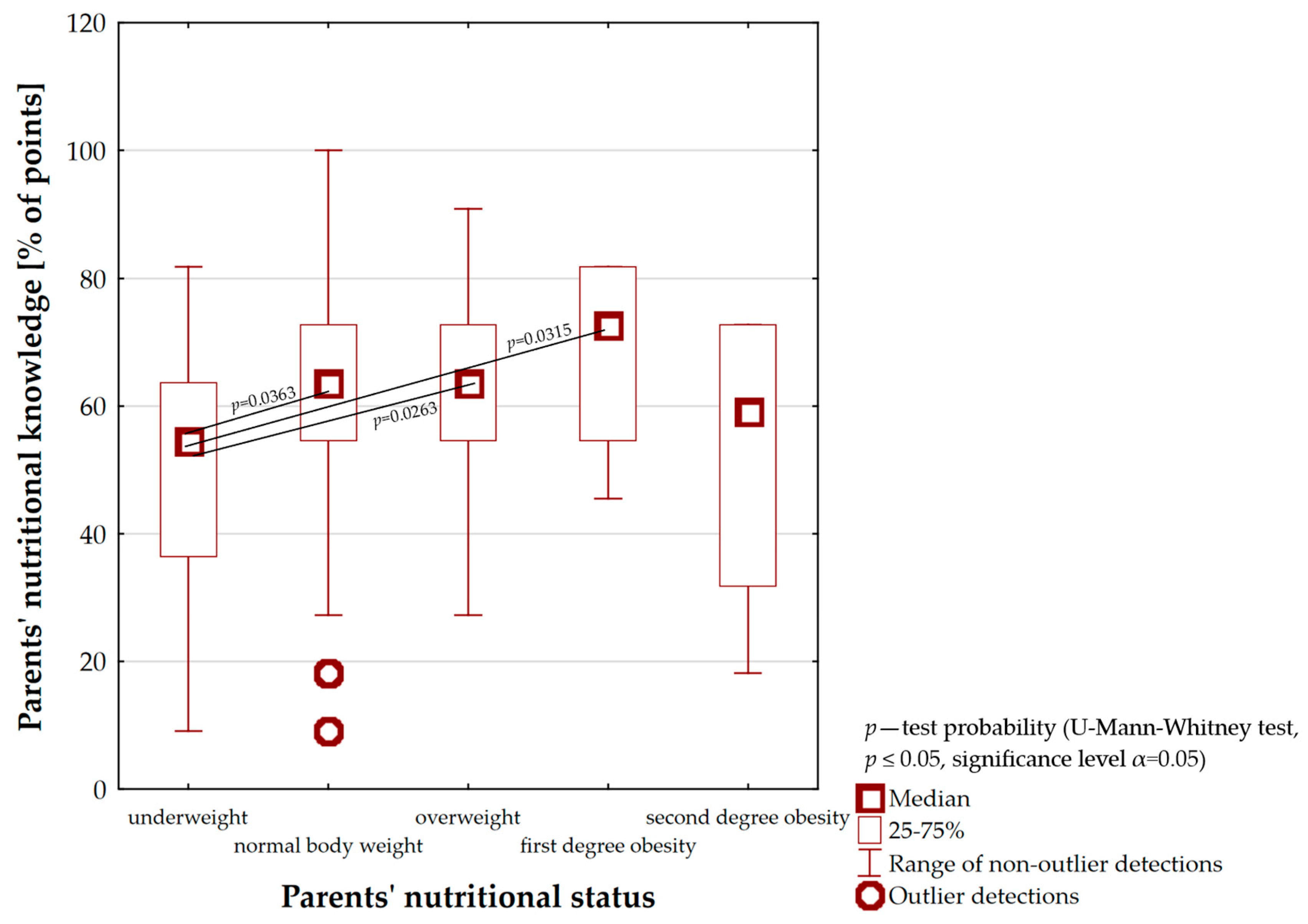 Nutrients 16 00174 g006