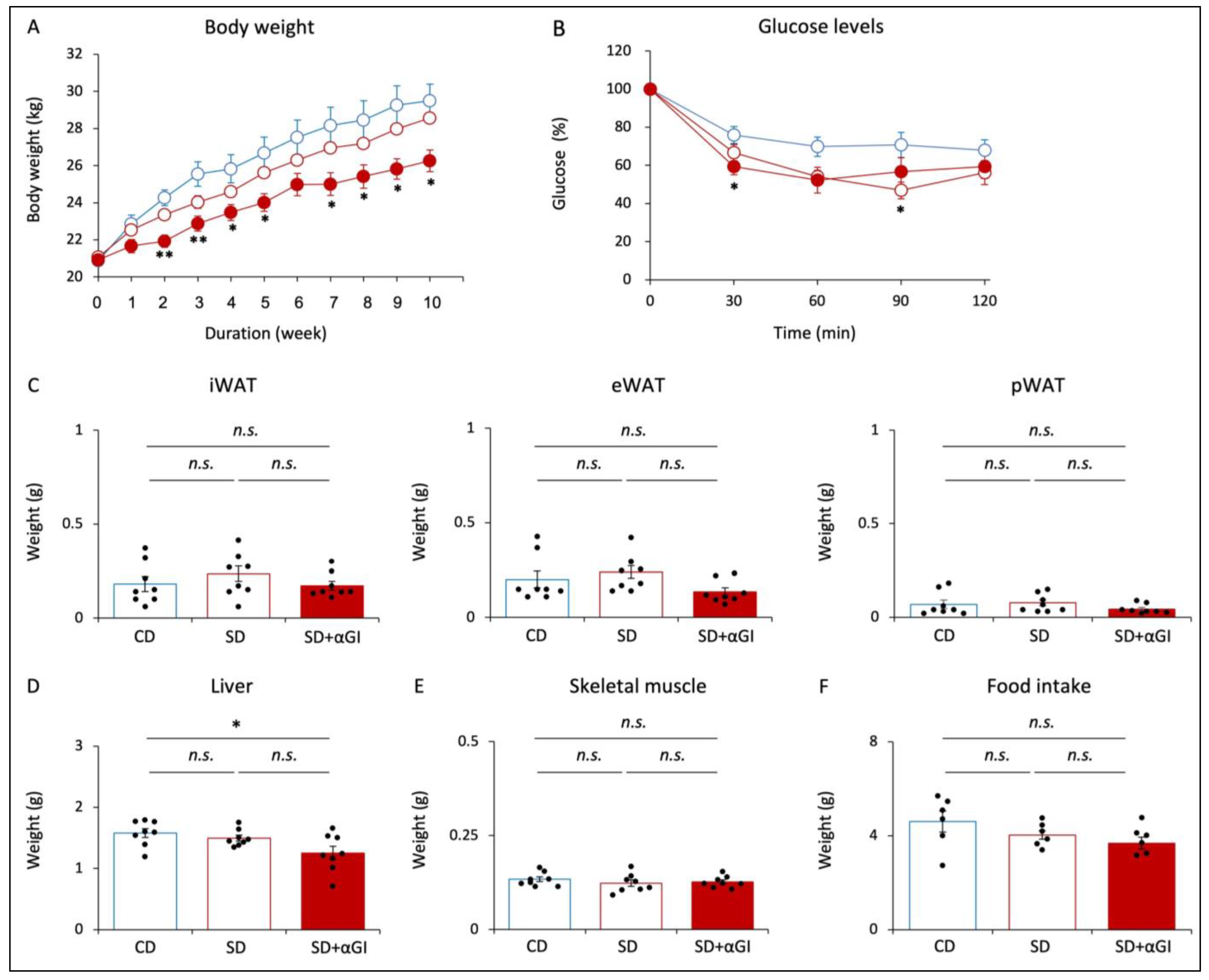 Nutrients 16 00196 g001 Nutrients 16 00196 g001