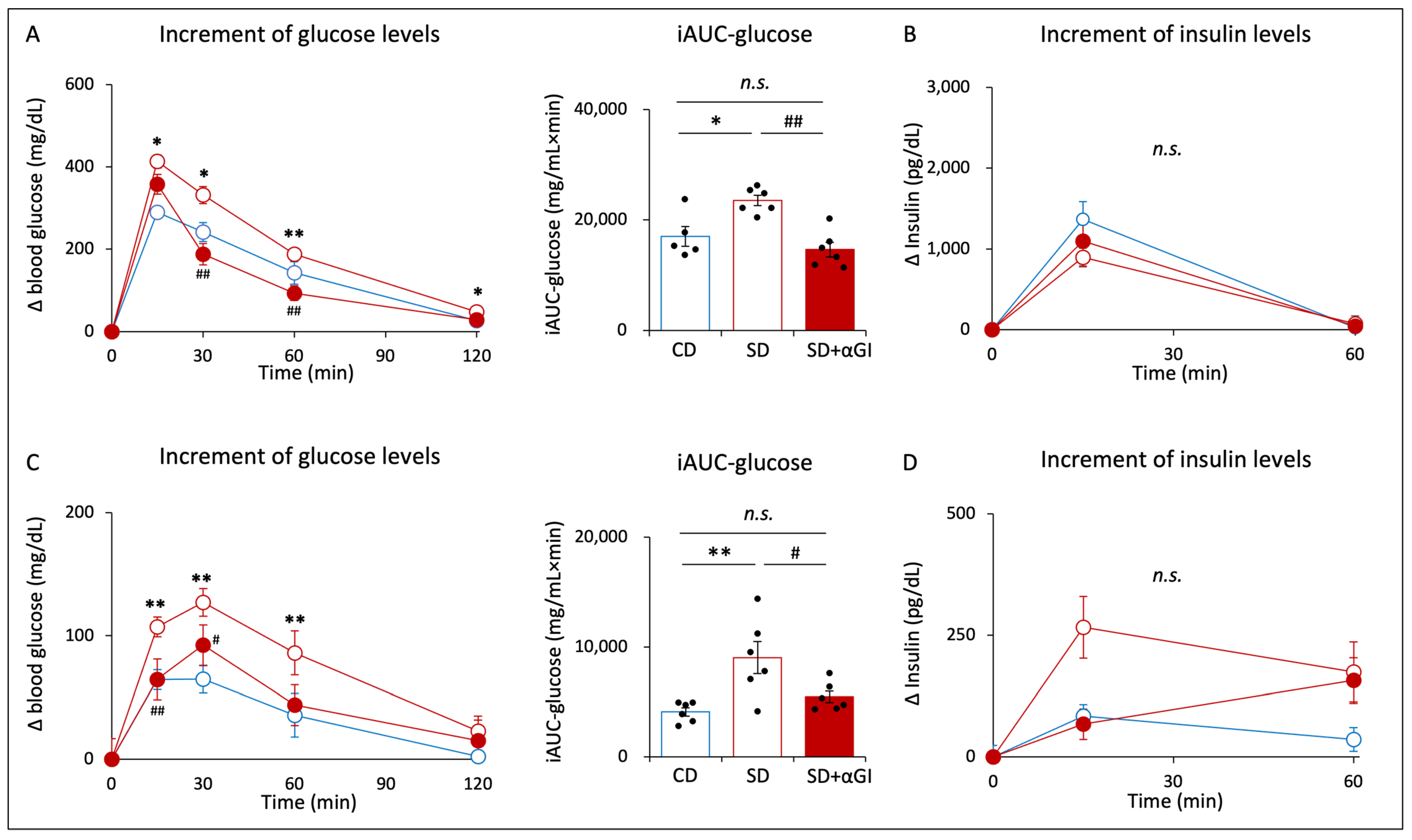 Nutrients 16 00196 g005 Nutrients 16 00196 g005