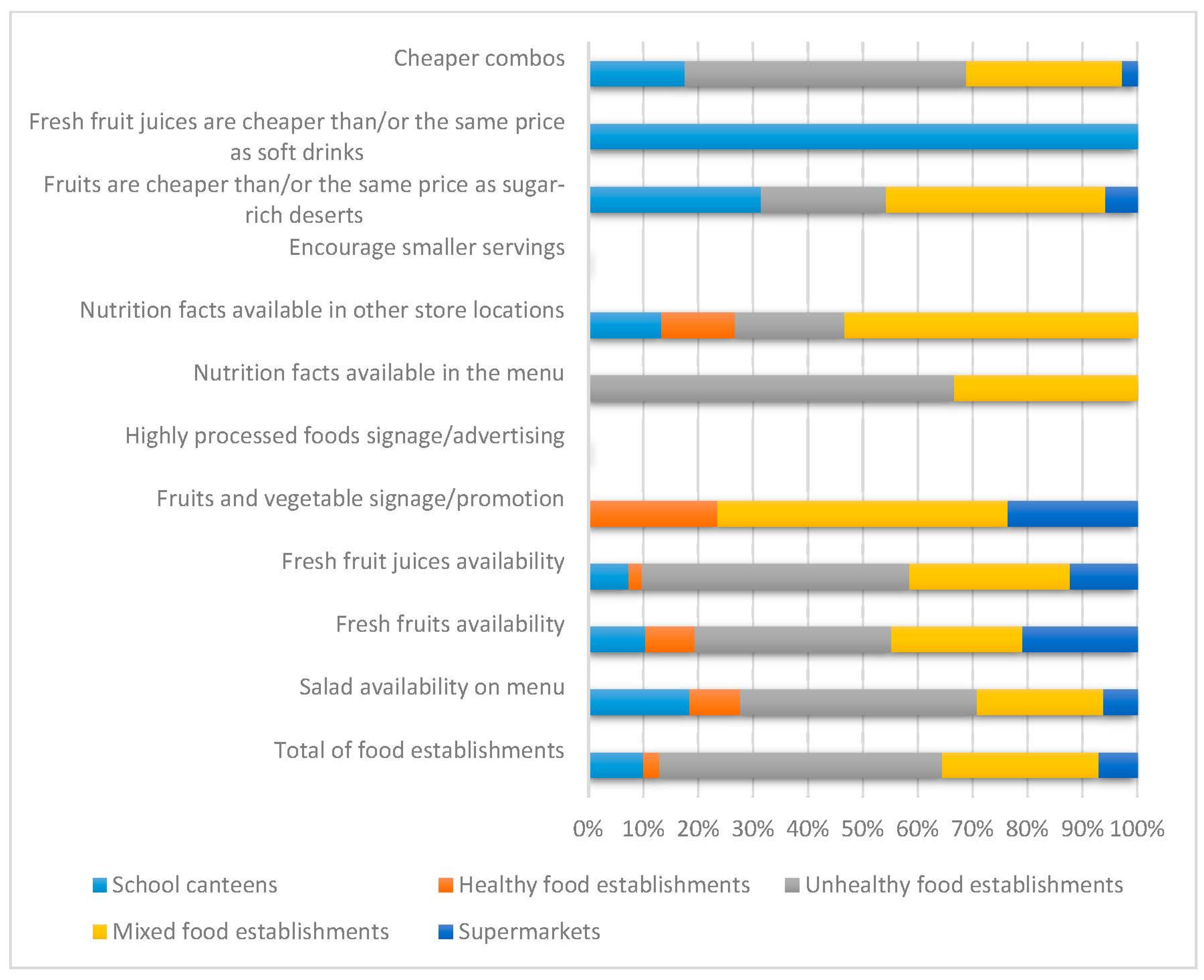 Nutrients 16 00201 g001 Nutrients 16 00201 g001