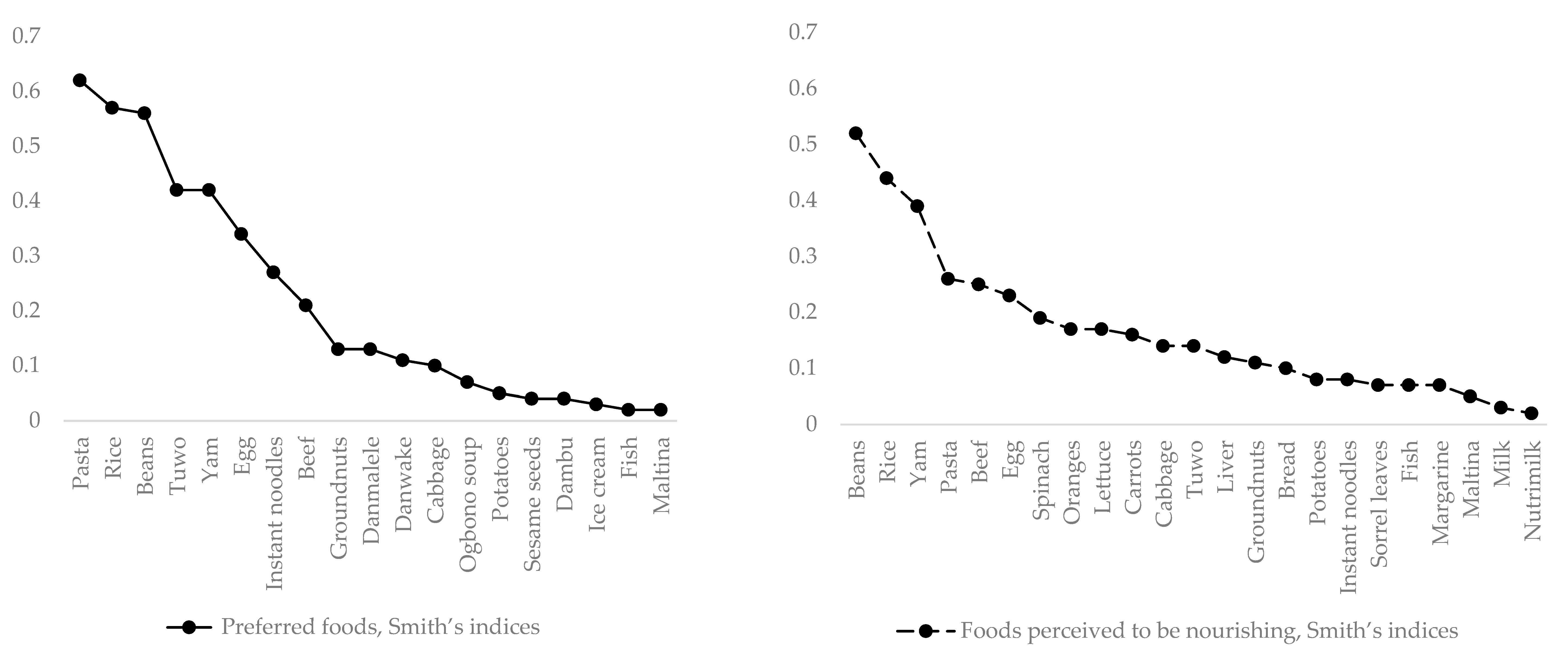 Nutrients 16 00204 g002