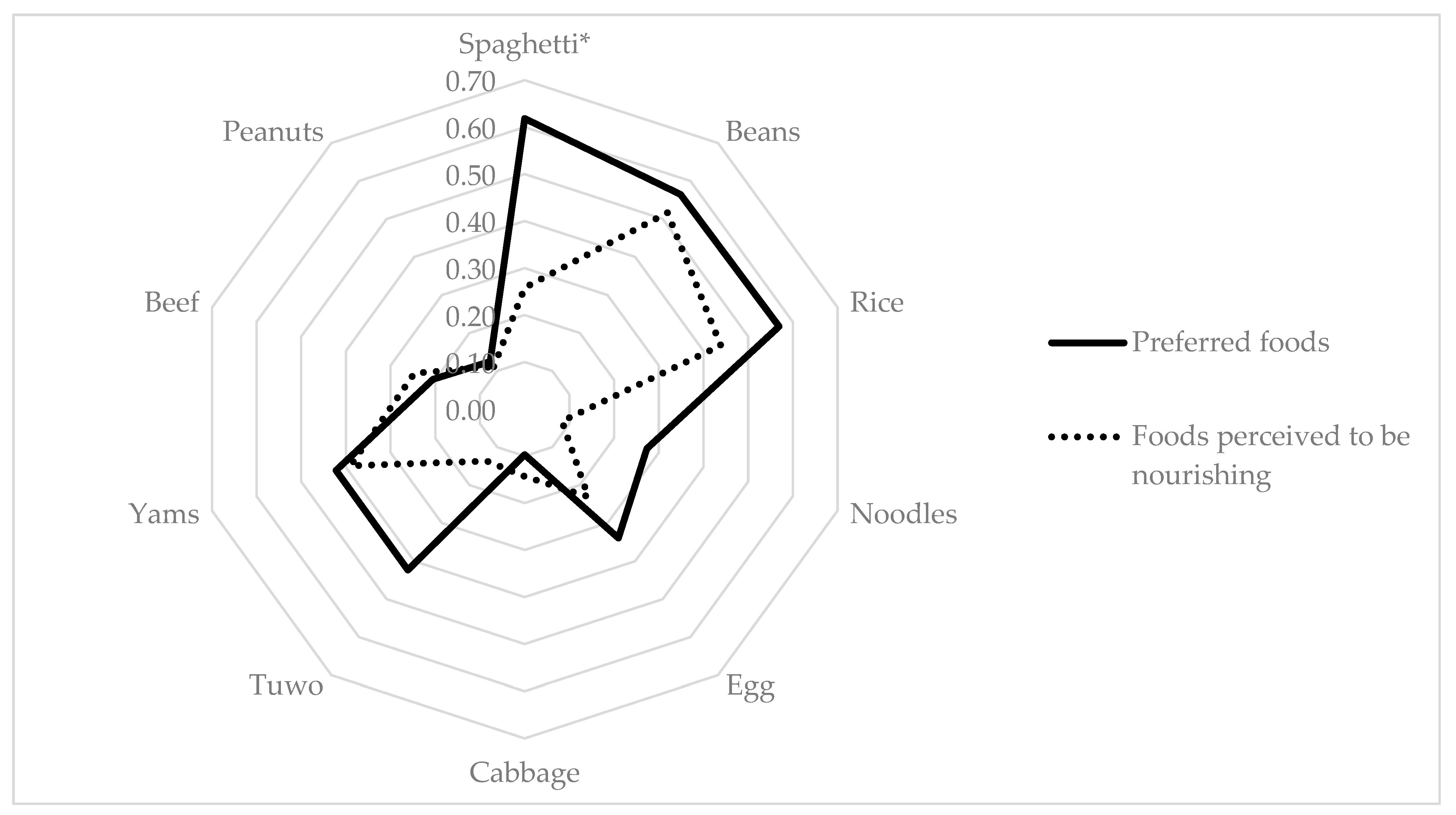 Nutrients 16 00204 g003
