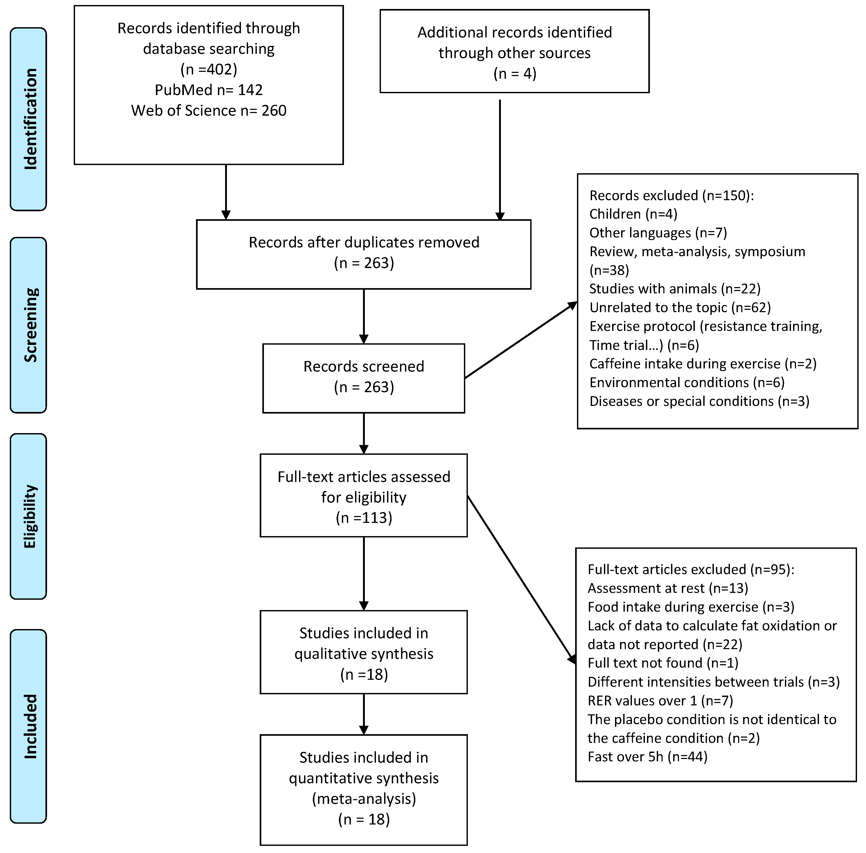 Nutrients 16 00207 g001