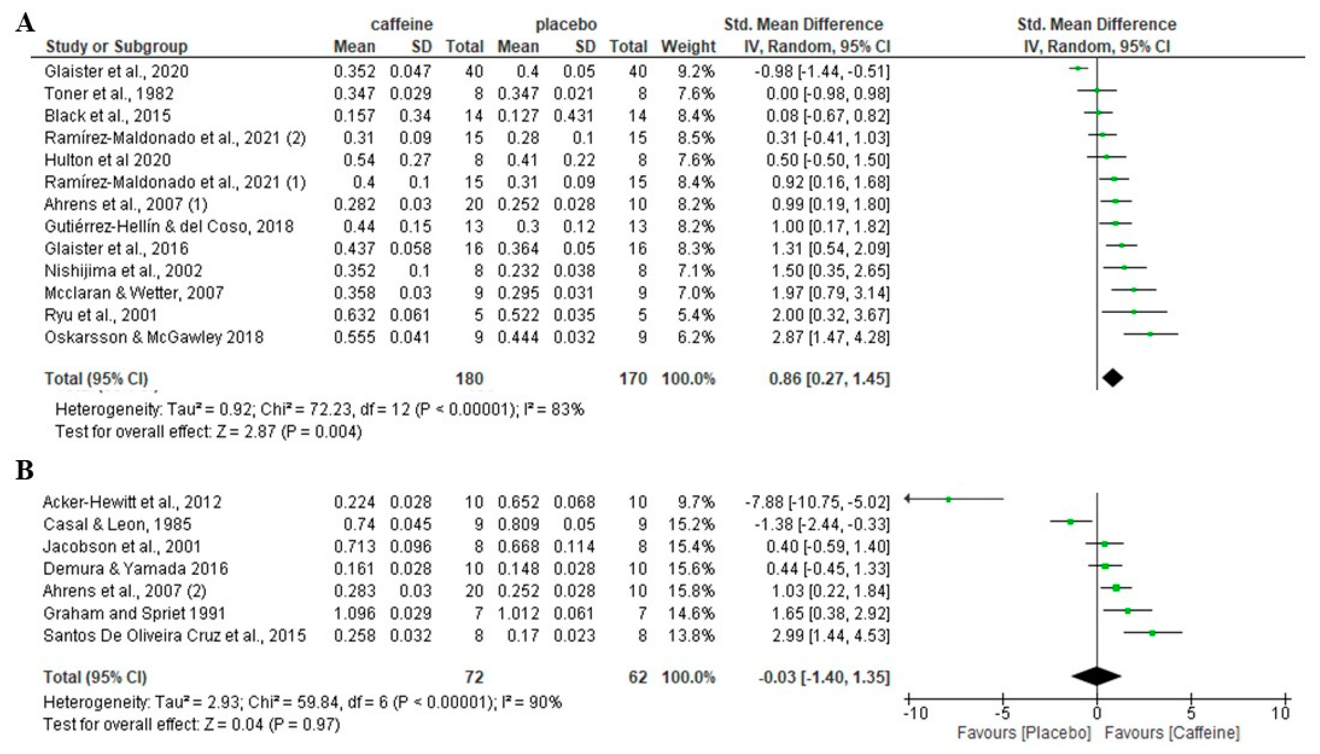 Nutrients 16 00207 g003