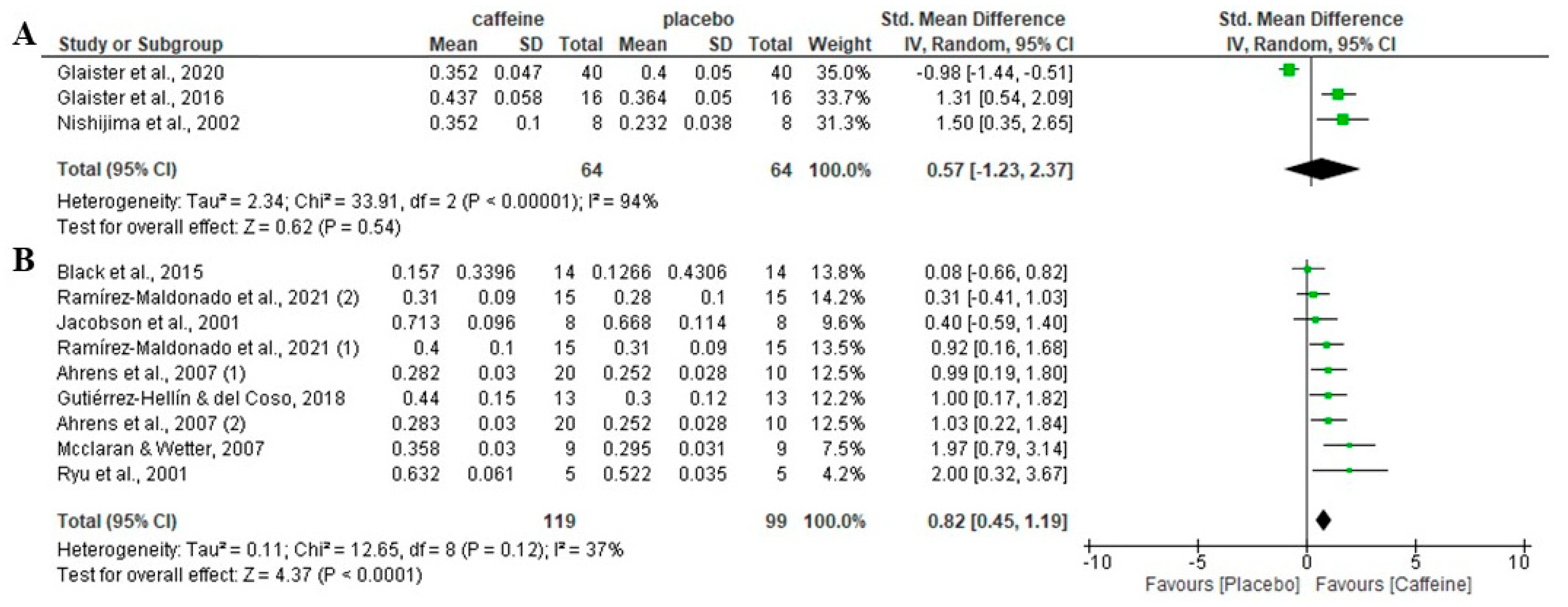 Nutrients 16 00207 g005