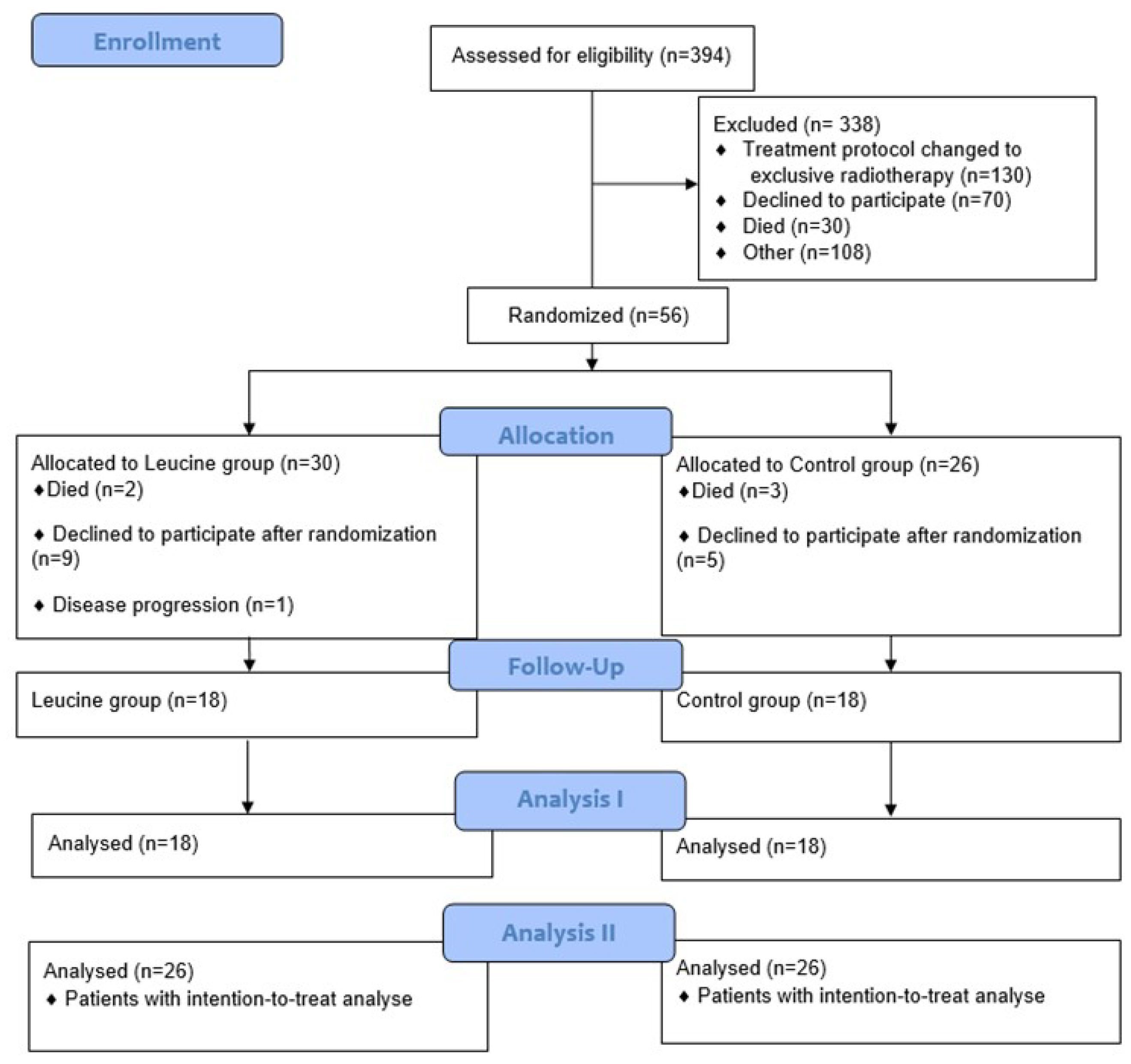 Nutrients 16 00210 g001