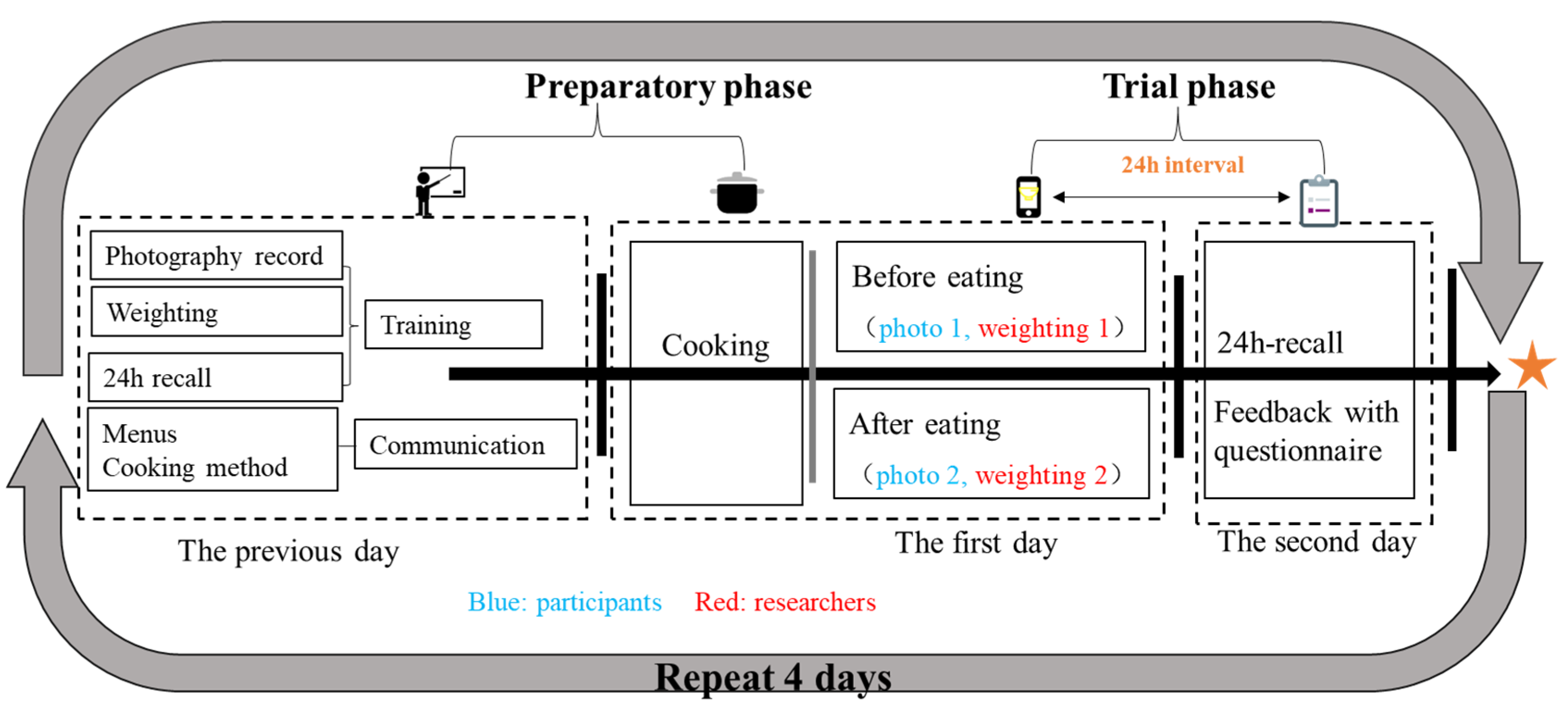 Nutrients 16 00211 g002