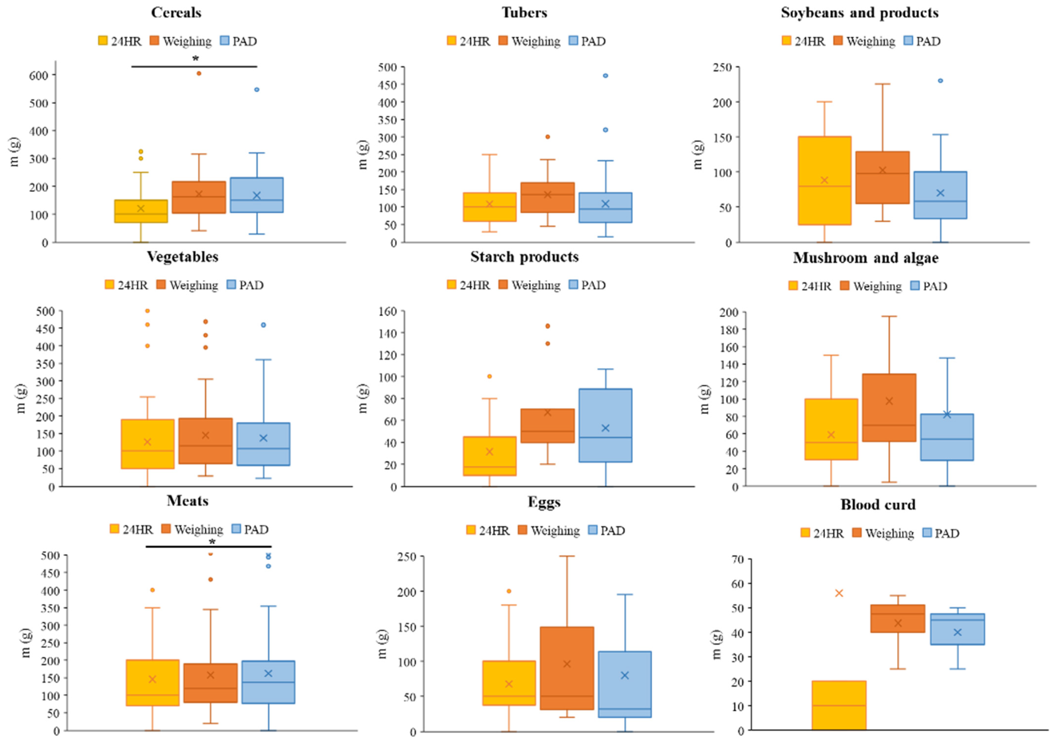 Nutrients 16 00211 g004