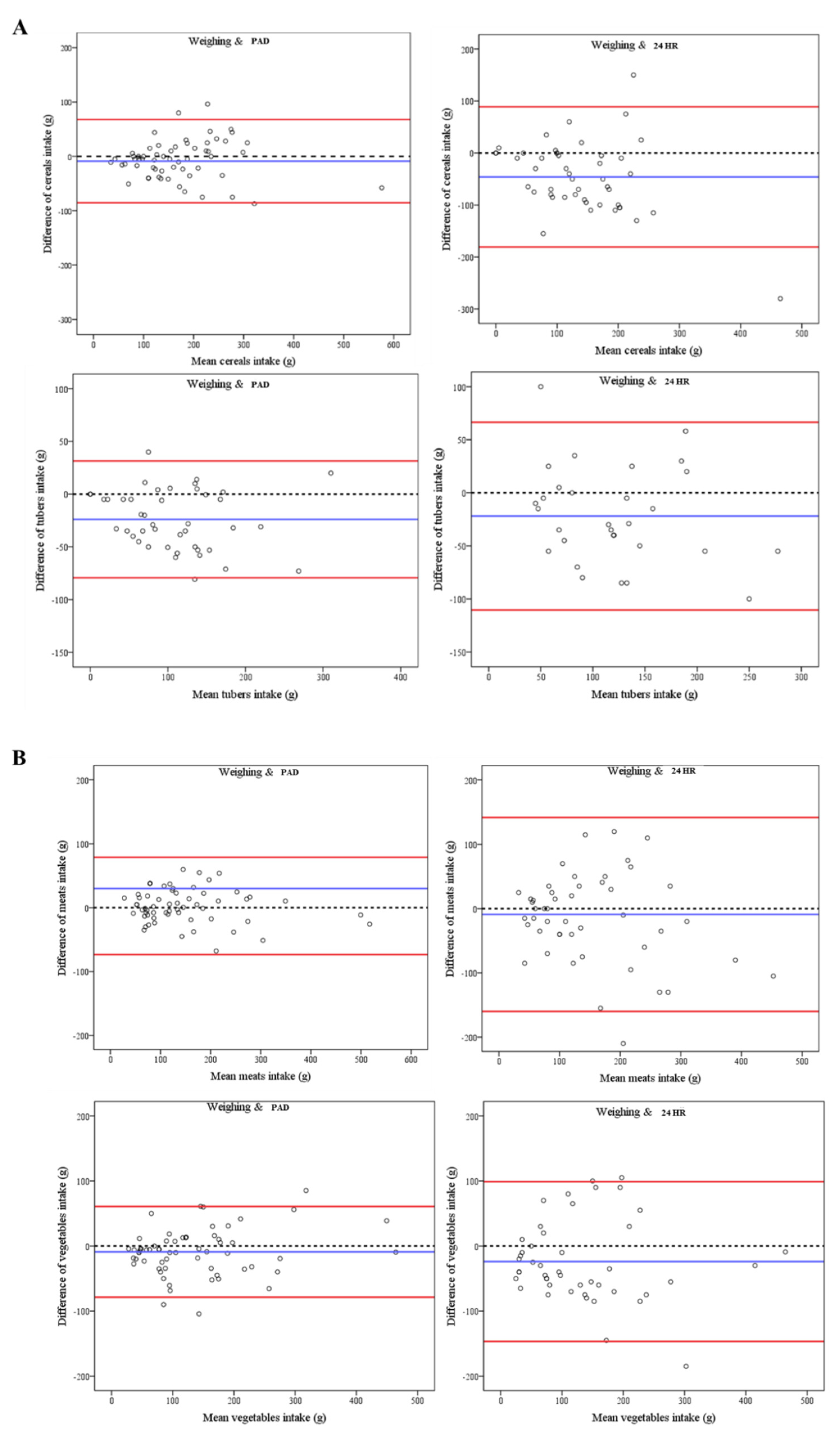 Nutrients 16 00211 g005a