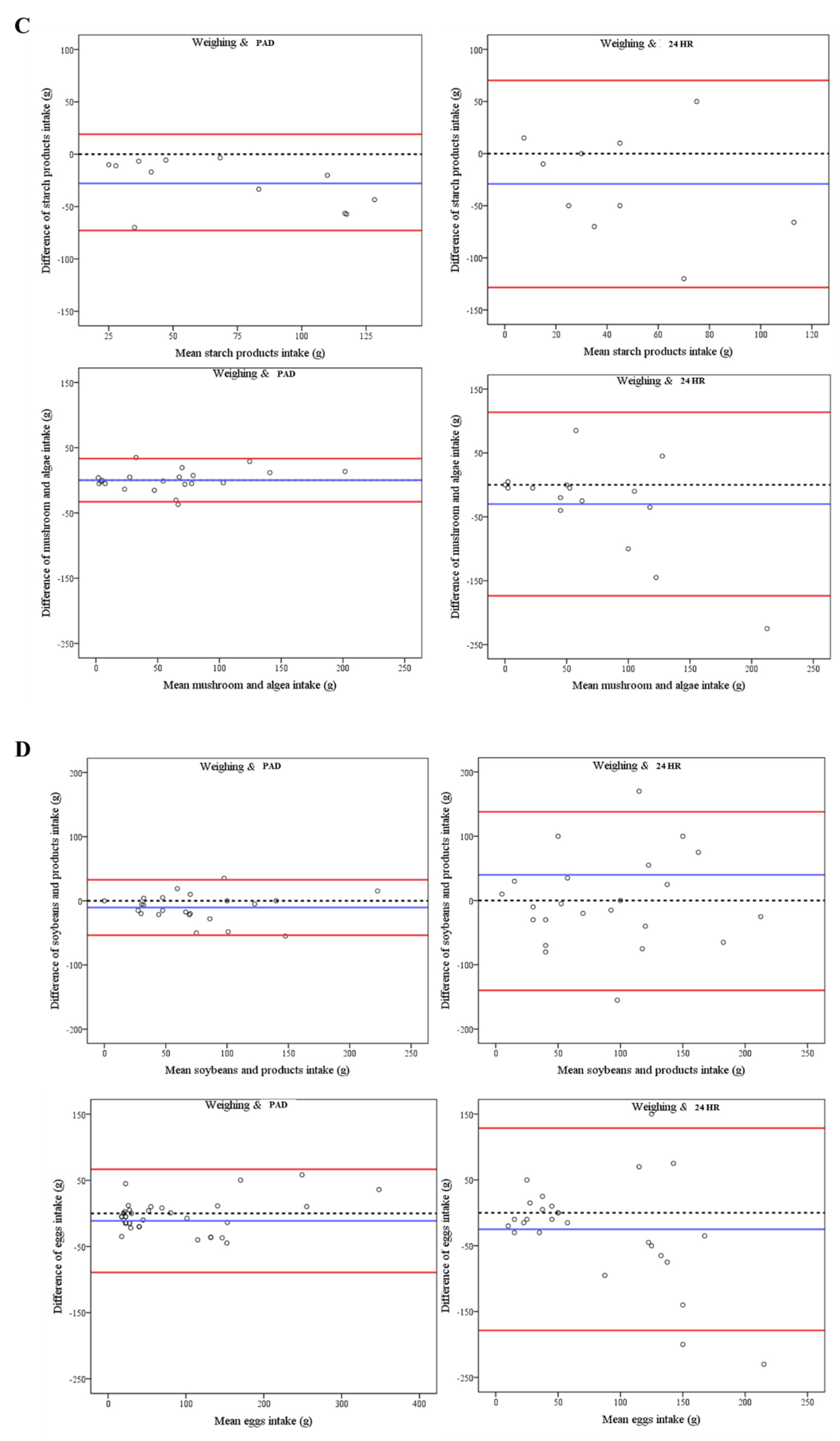 Nutrients 16 00211 g005b