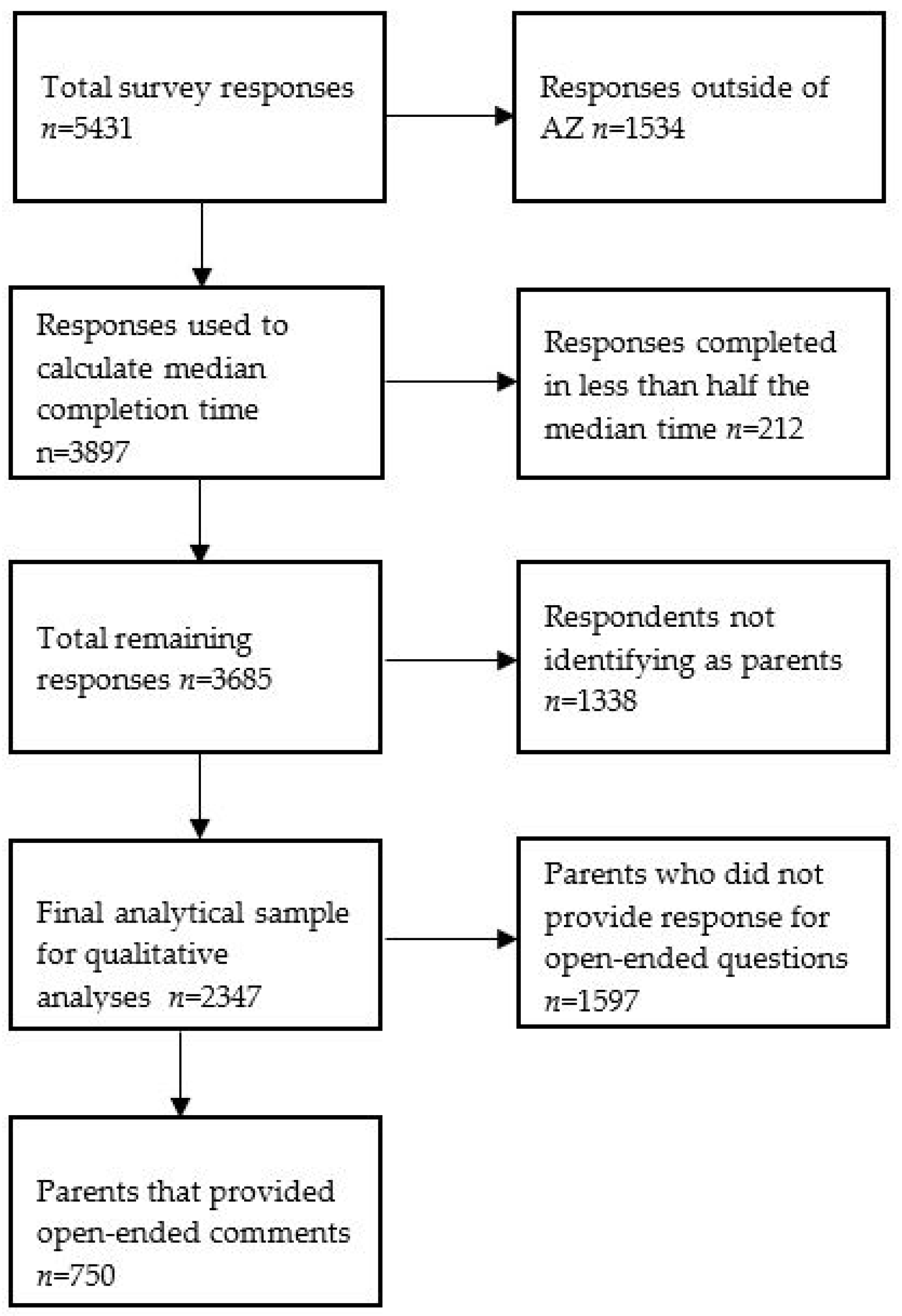 Nutrients 16 00213 g001