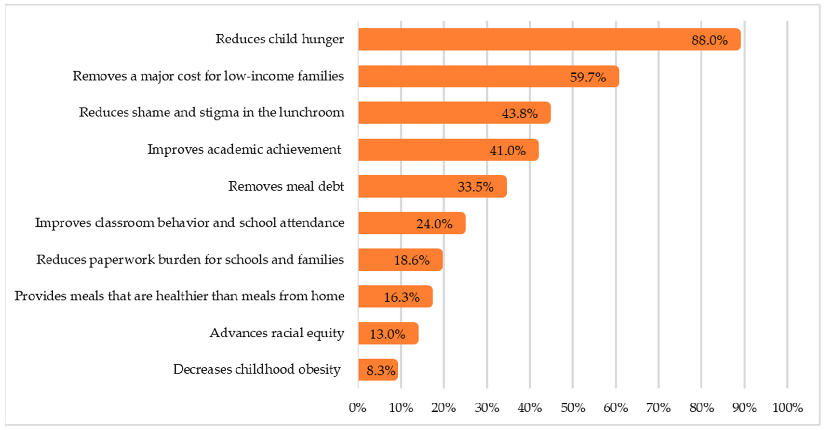Nutrients 16 00213 g002