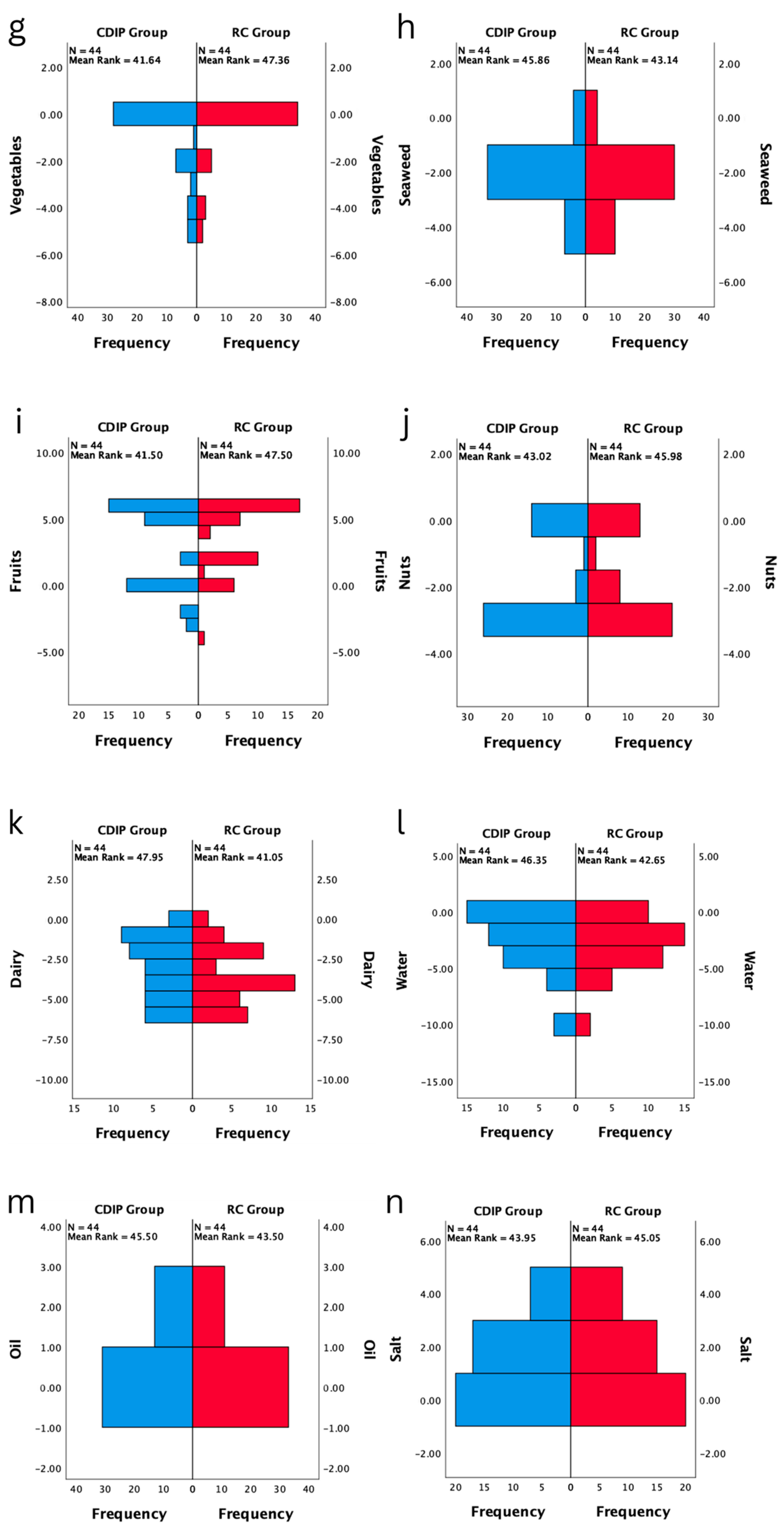 Nutrients 16 00217 g002b