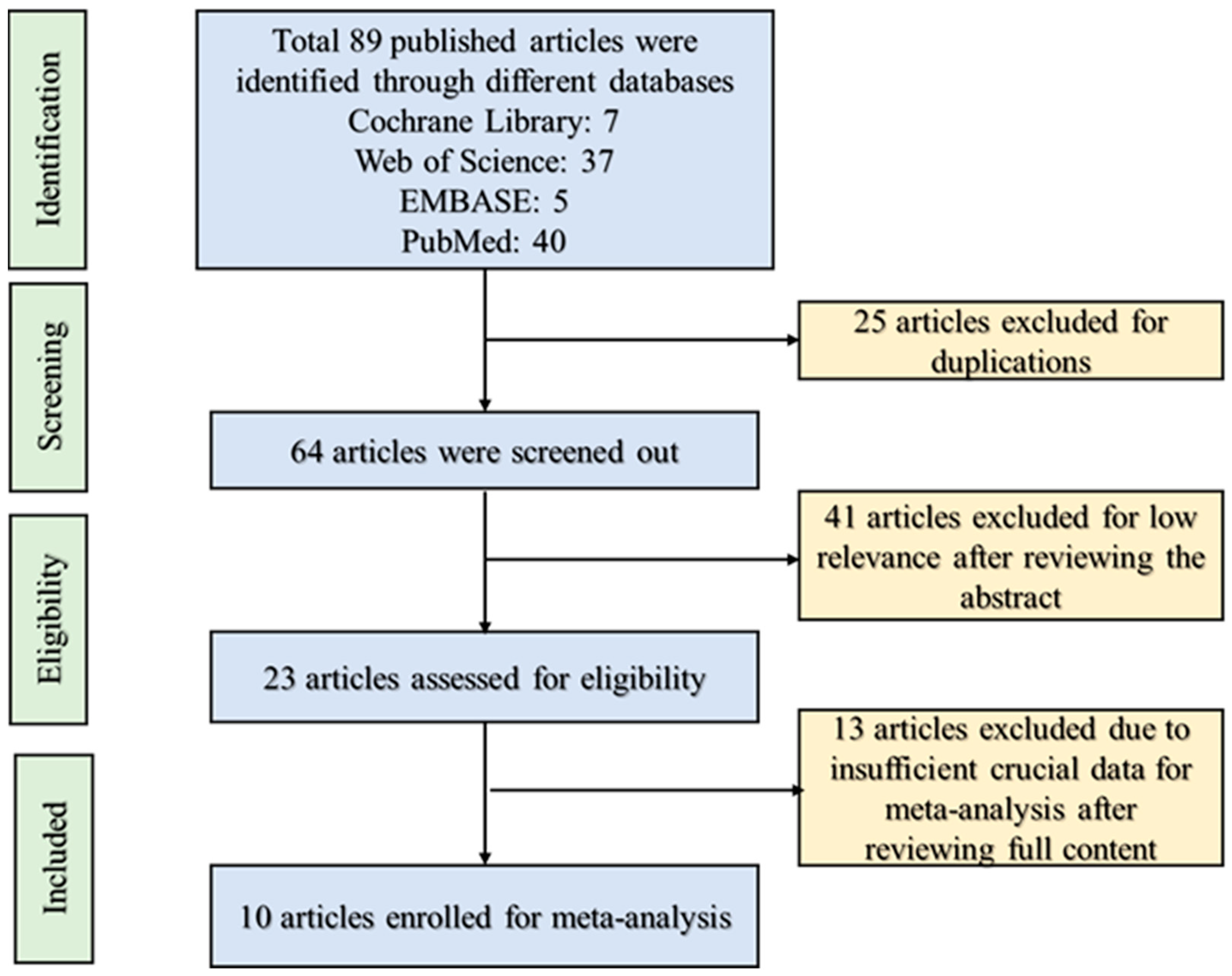 Nutrients 16 00219 g001