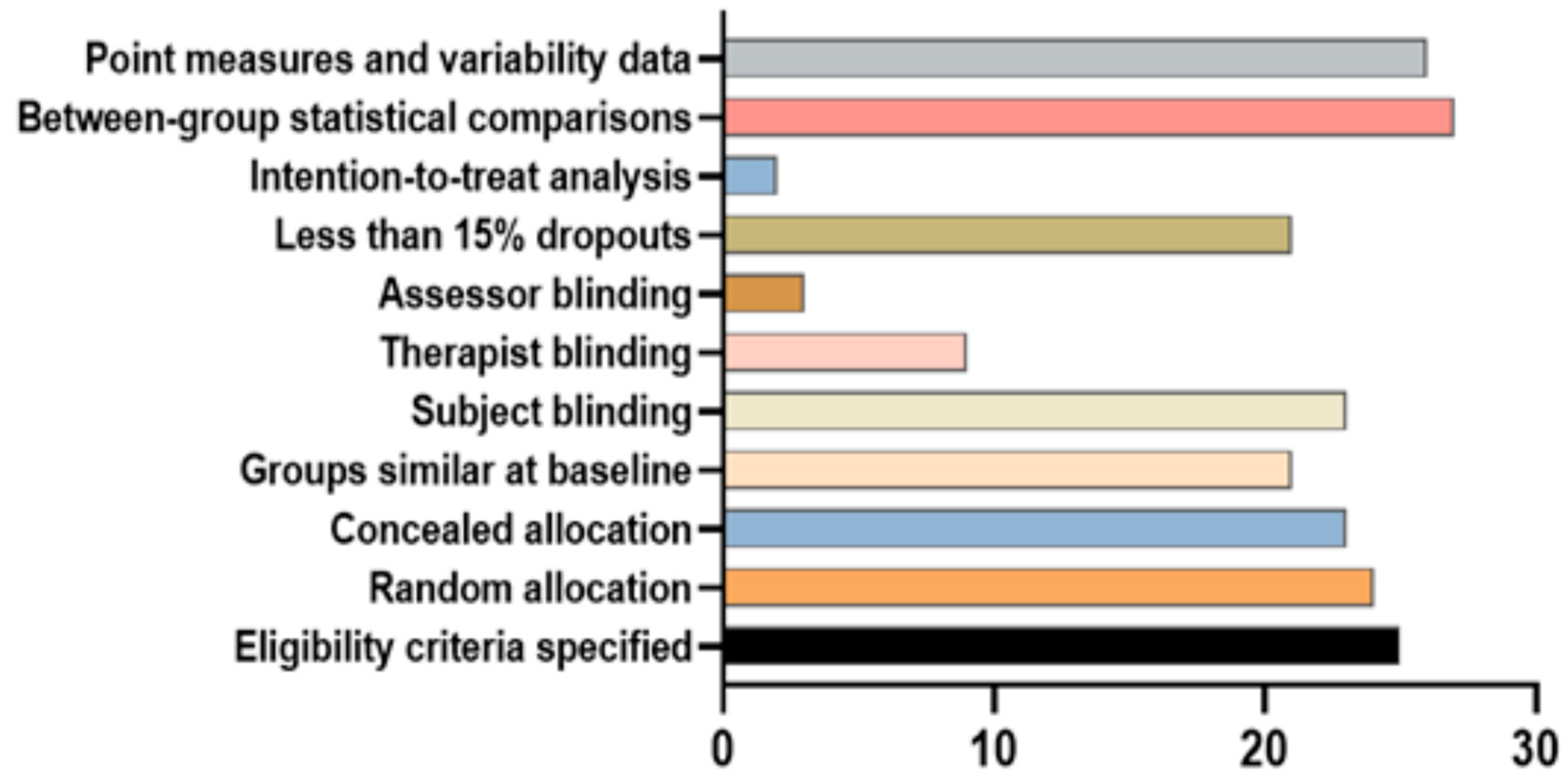 Nutrients 16 00219 g002