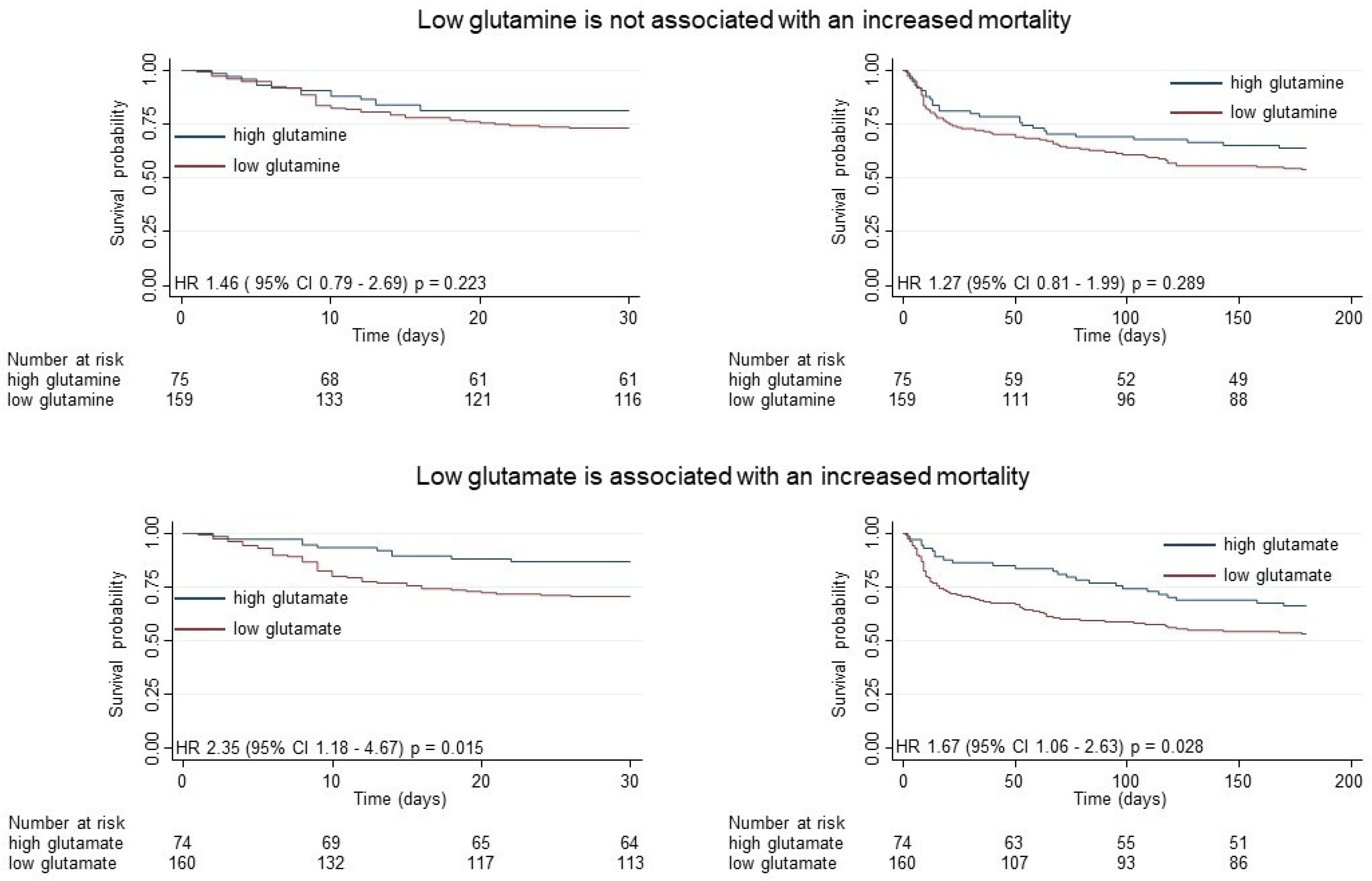 Nutrients 16 00222 g002