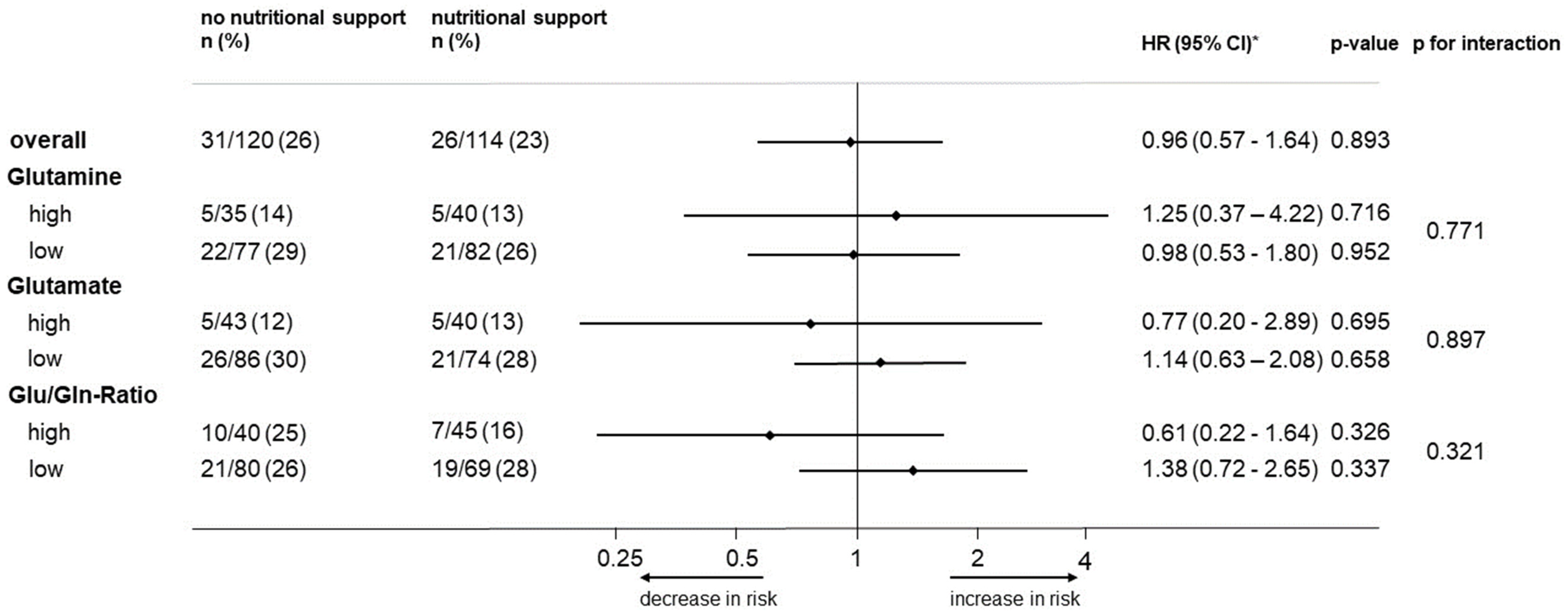 Nutrients 16 00222 g003