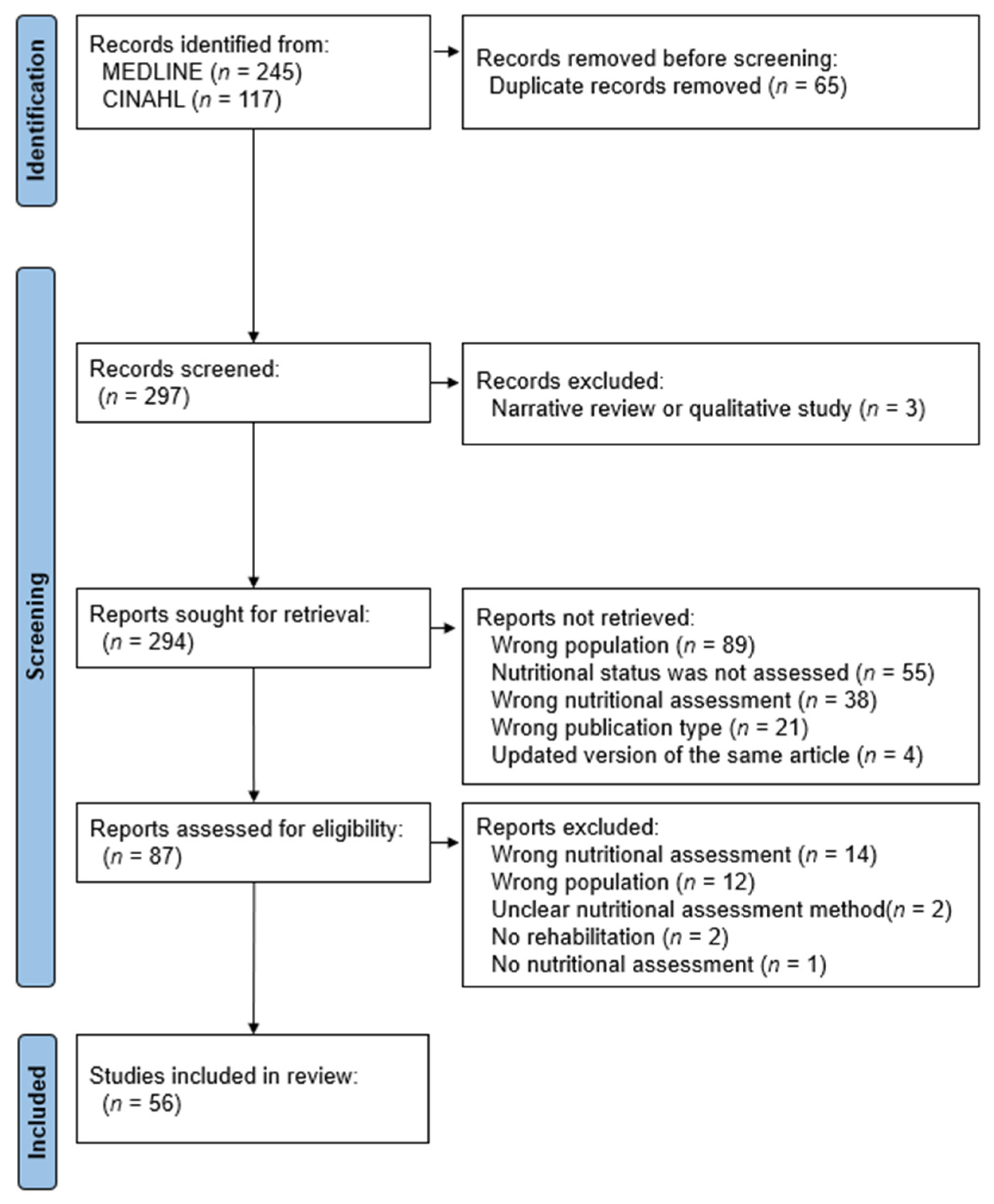 Nutrients 16 00223 g001