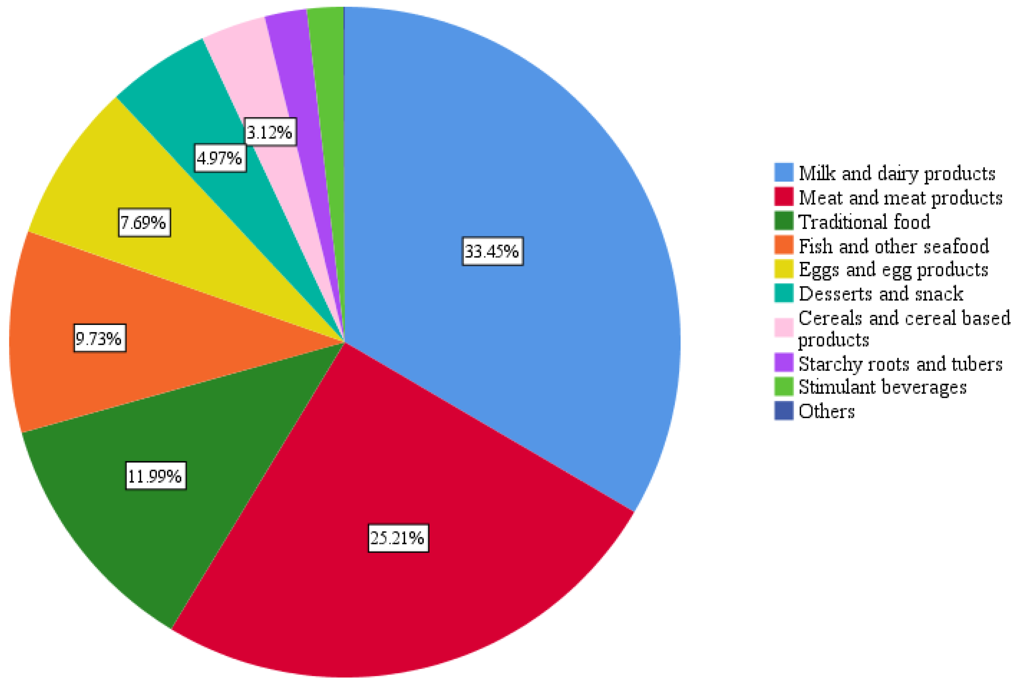 Nutrients 16 00226 g003