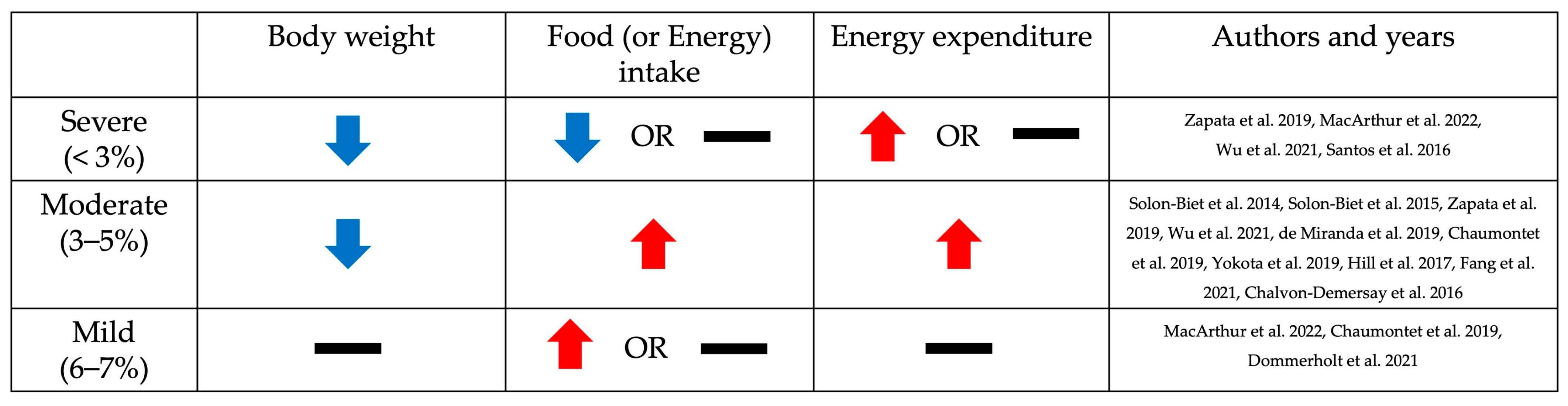 Nutrients 16 00229 g001
