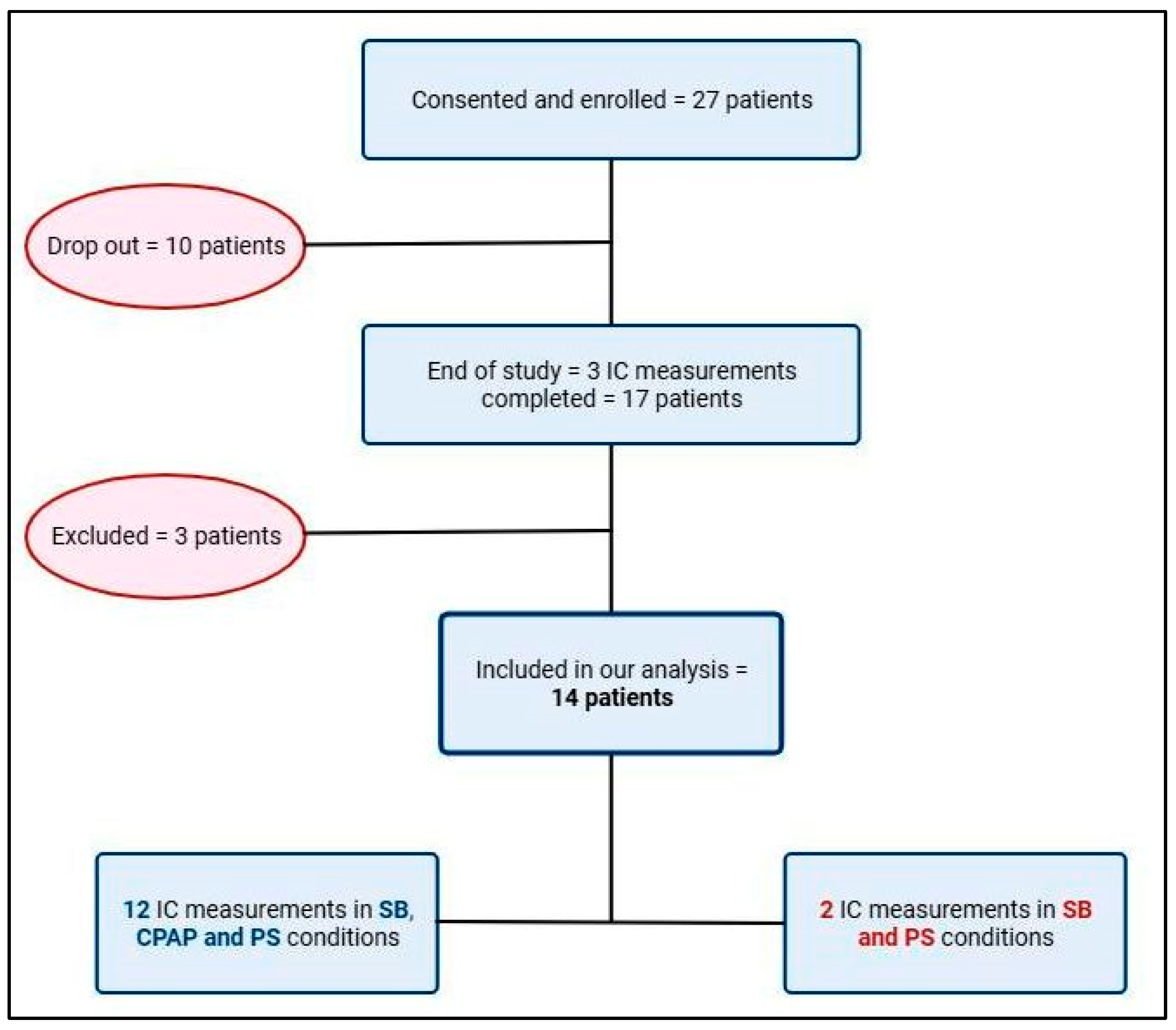 Nutrients 16 00230 g003