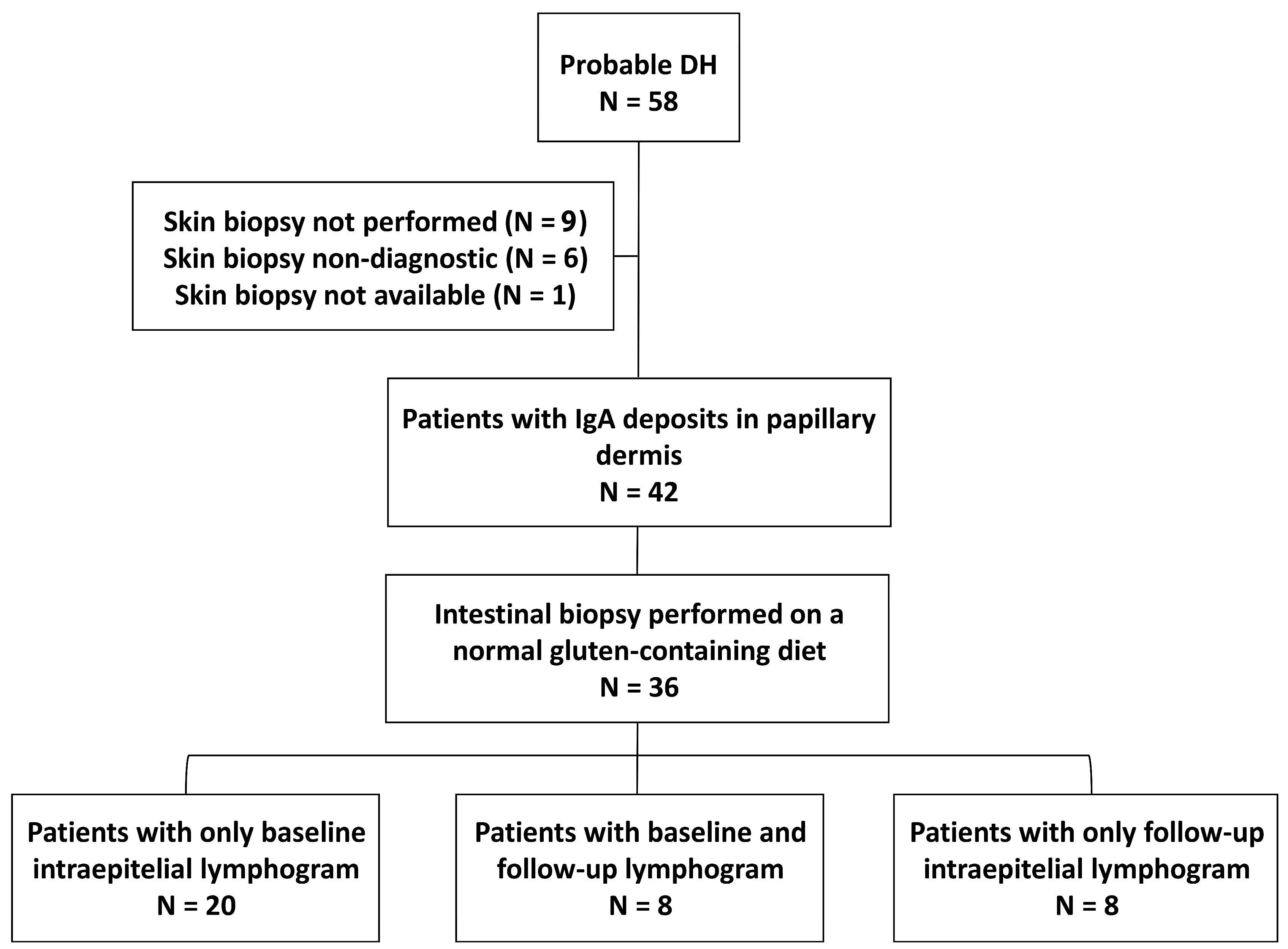 Nutrients 16 00232 g002