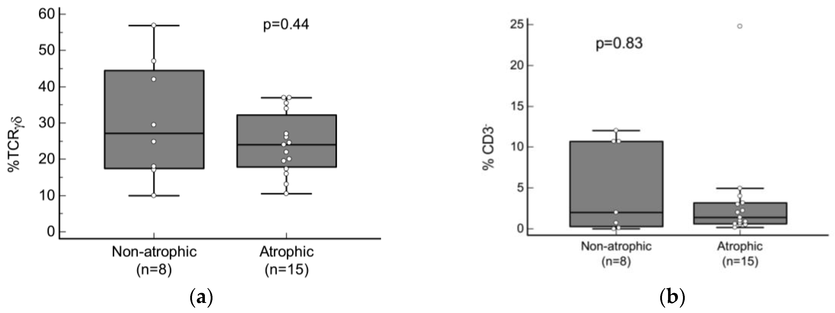 Nutrients 16 00232 g004