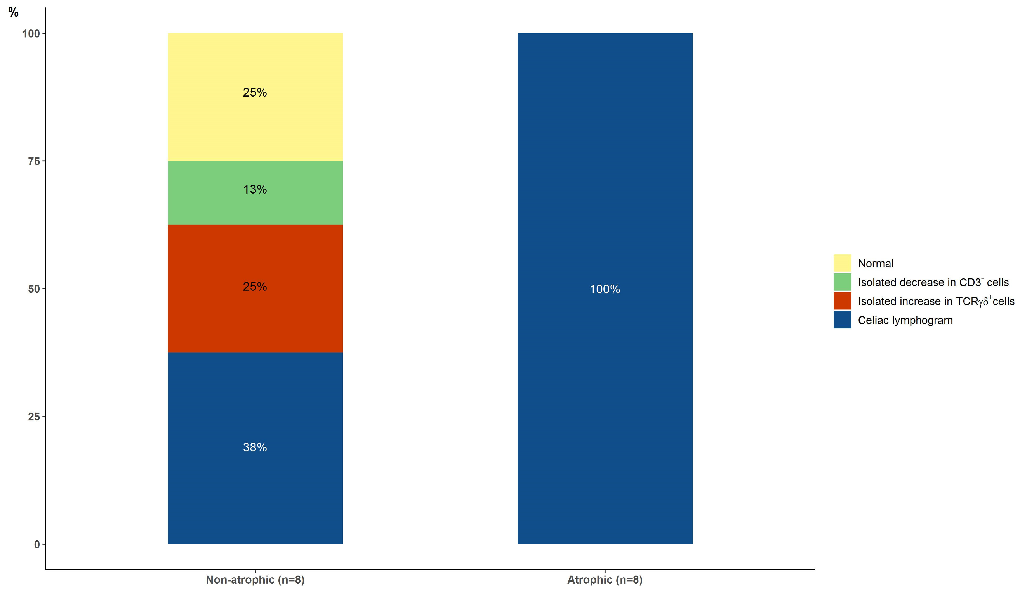 Nutrients 16 00232 g005