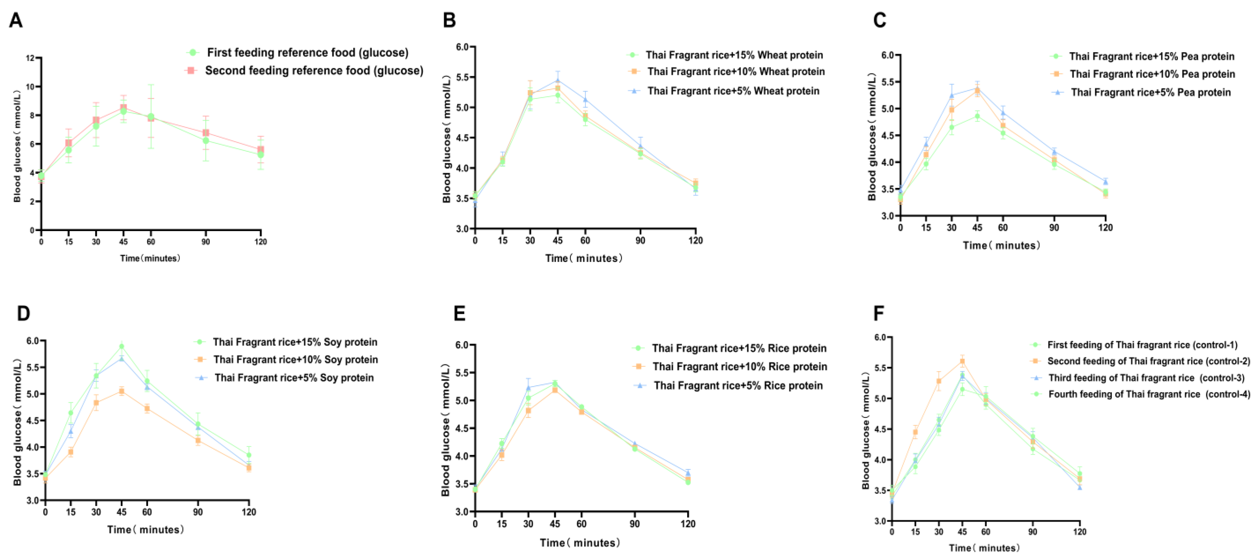 Nutrients 16 00234 g001