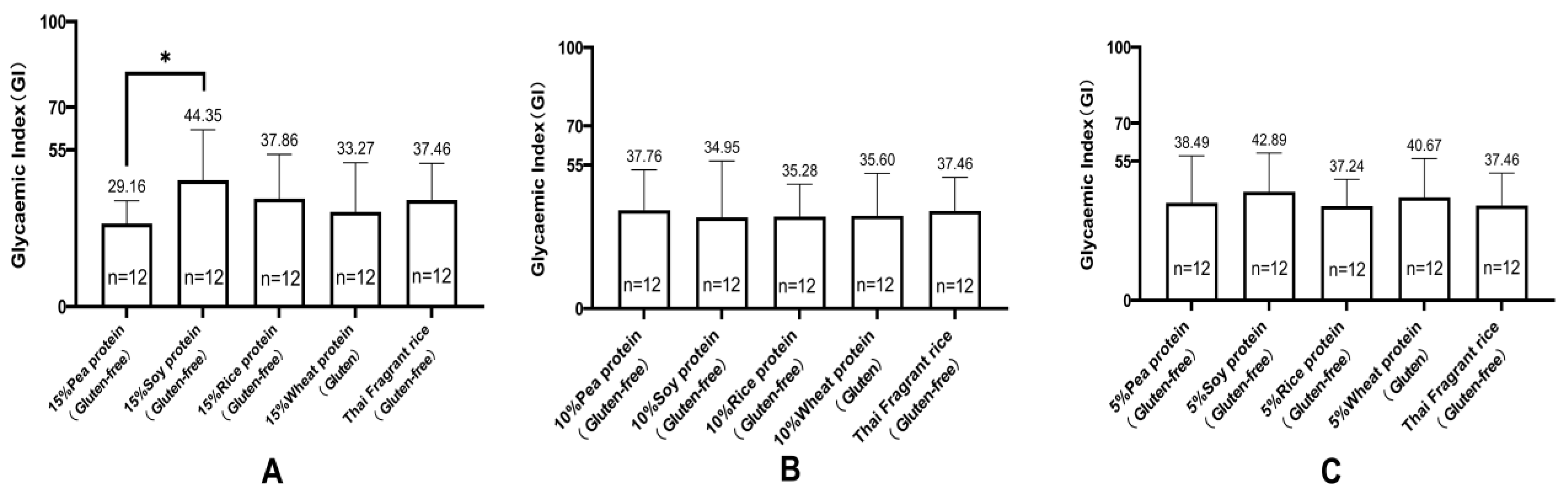Nutrients 16 00234 g003