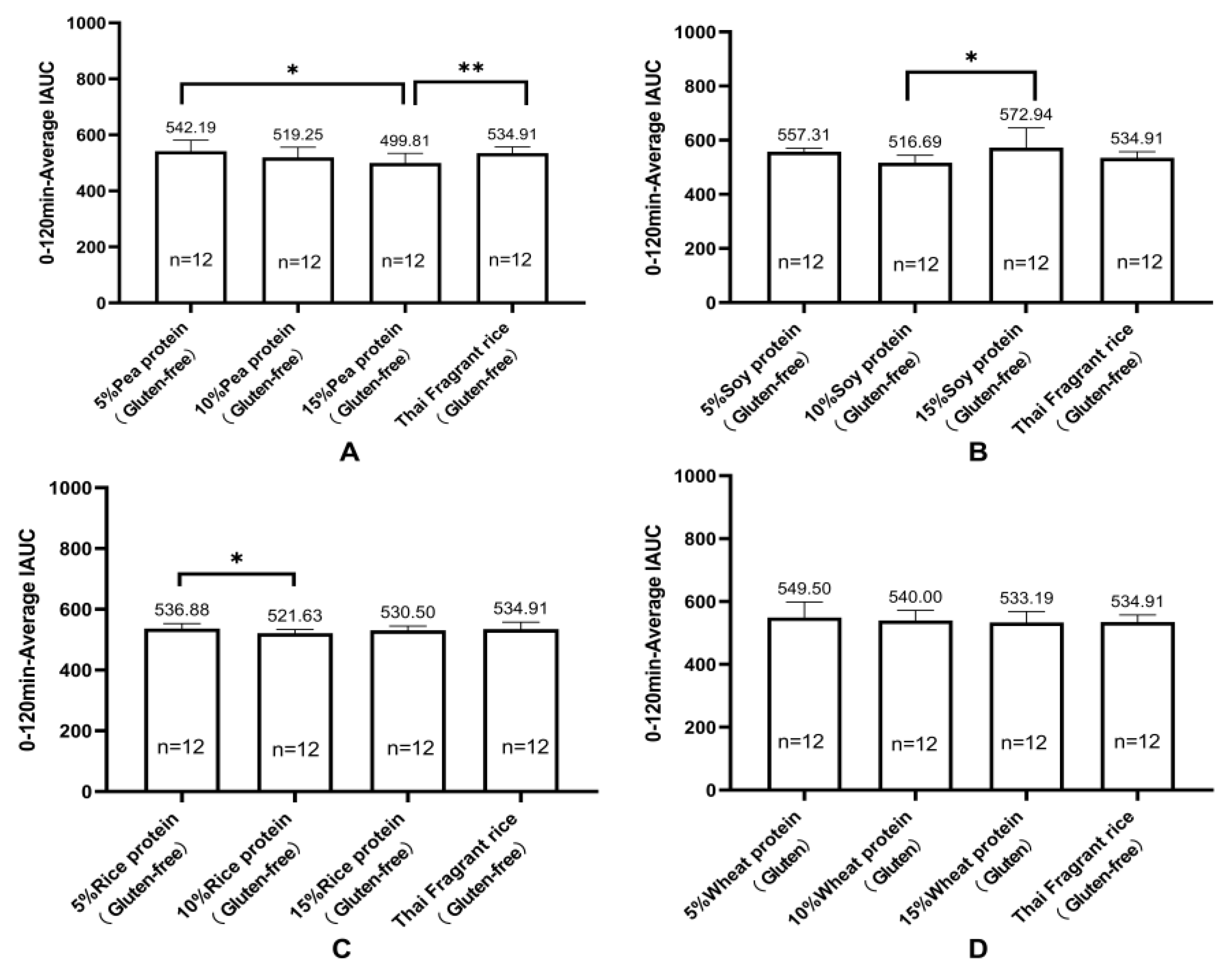 Nutrients 16 00234 g007