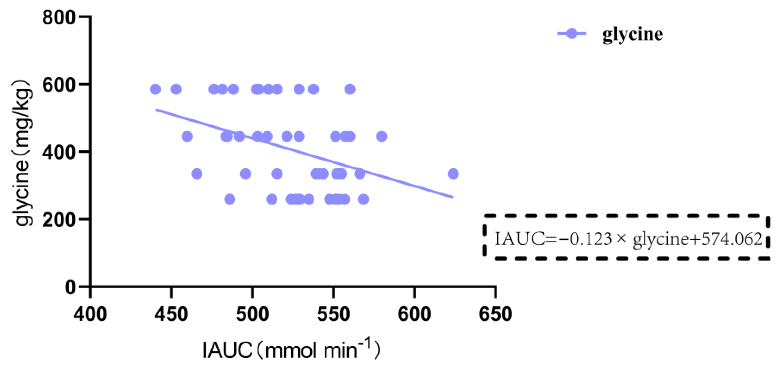 Nutrients 16 00234 g009