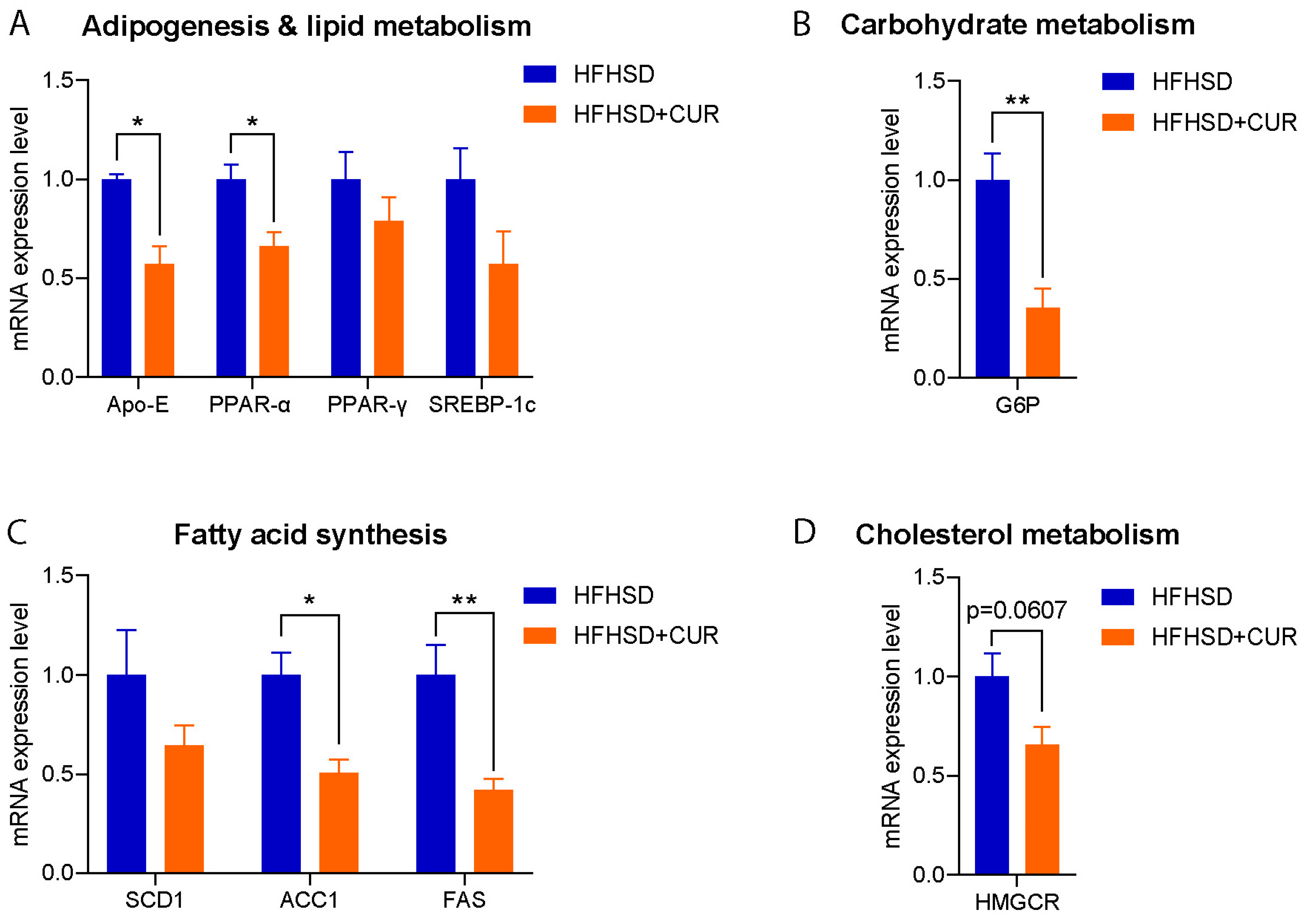 Nutrients 16 00240 g003