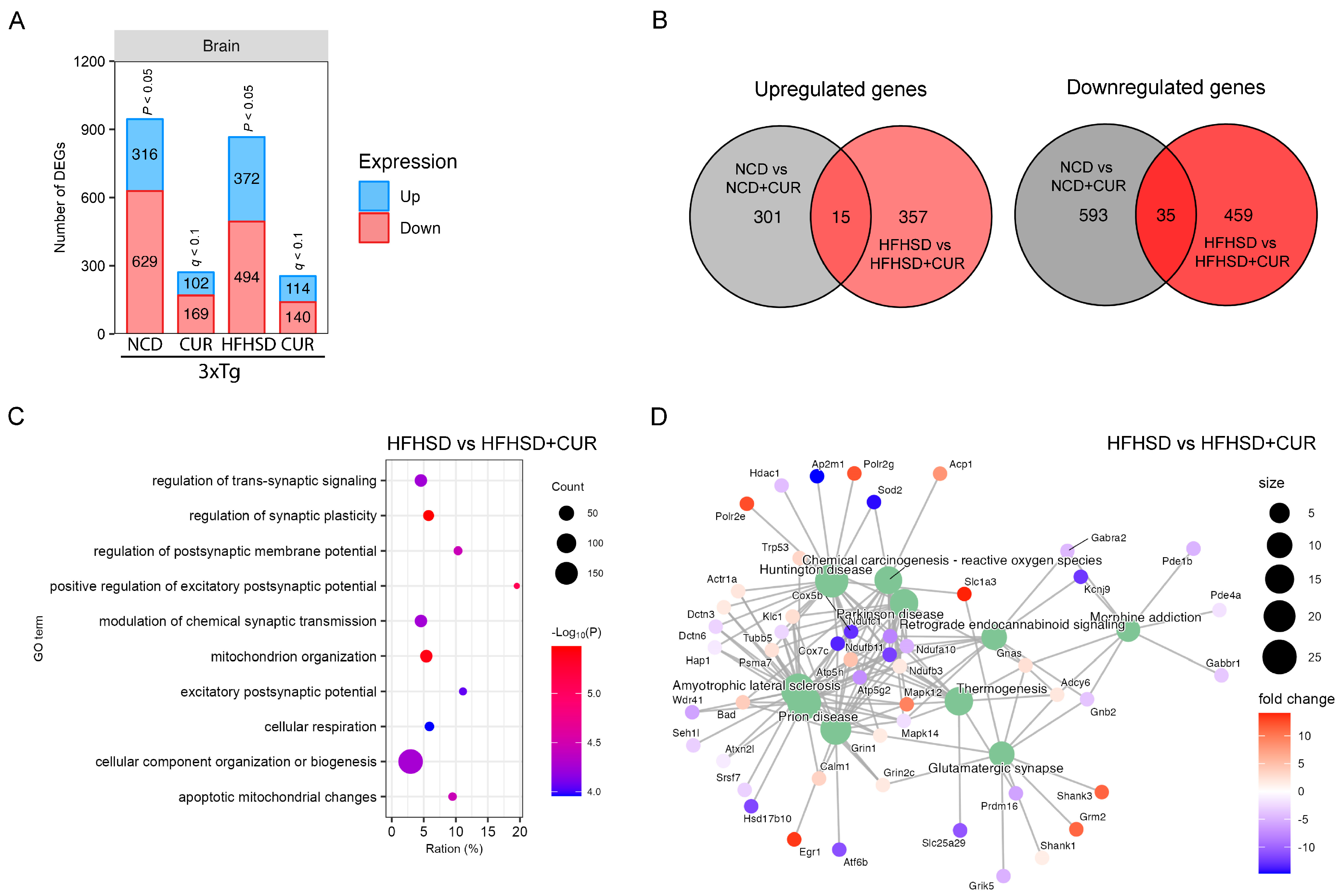 Nutrients 16 00240 g005