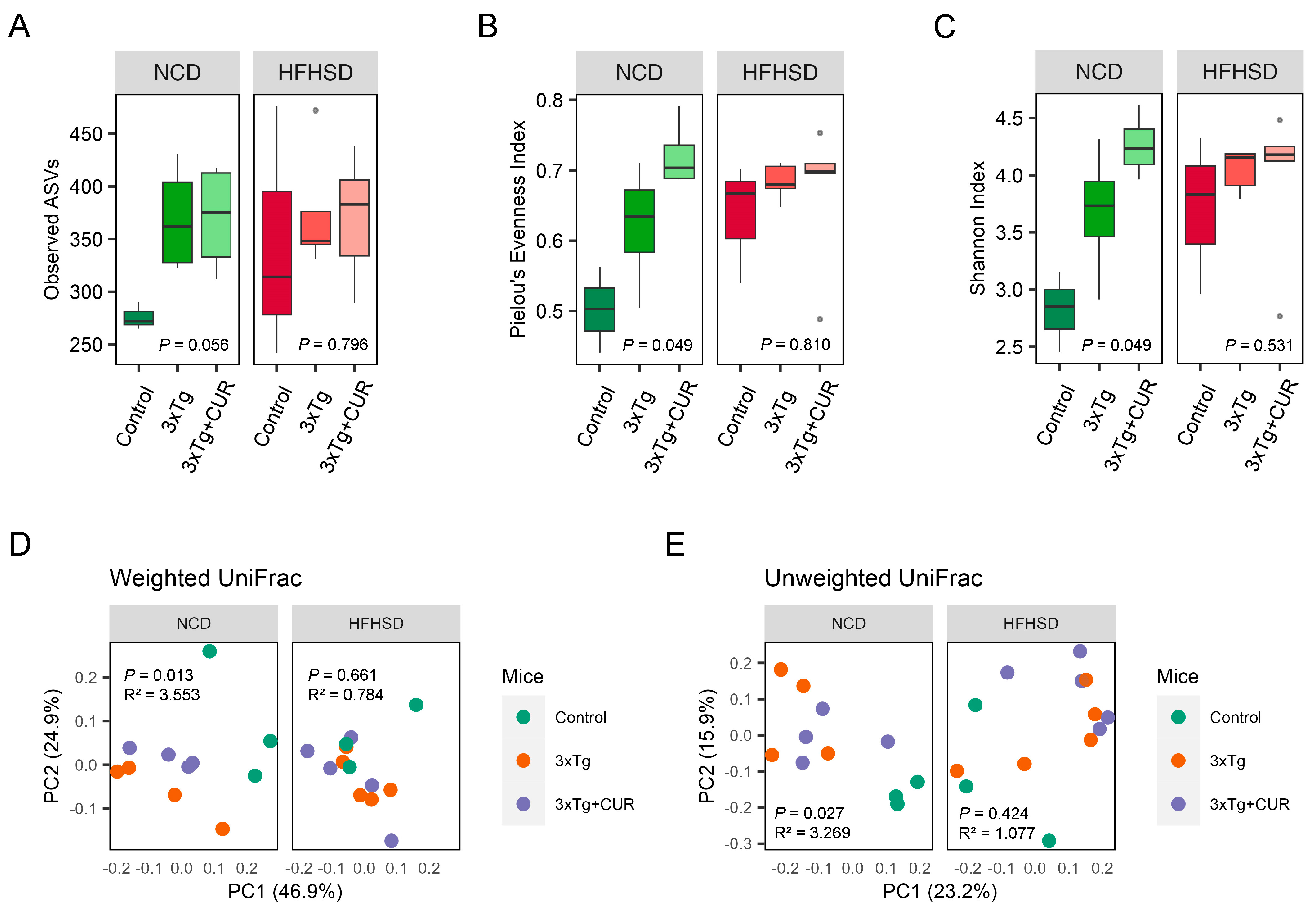 Nutrients 16 00240 g006