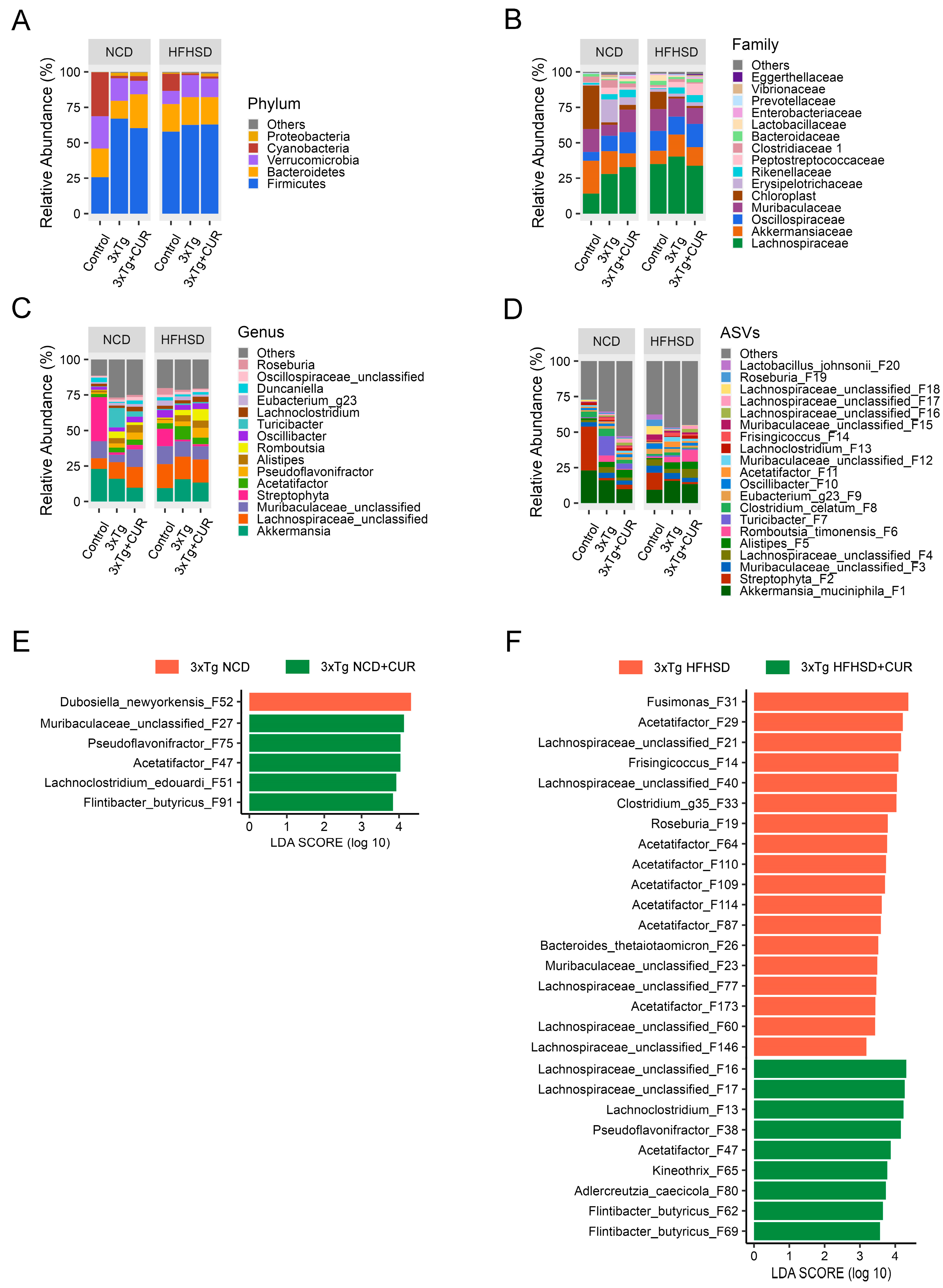 Nutrients 16 00240 g007
