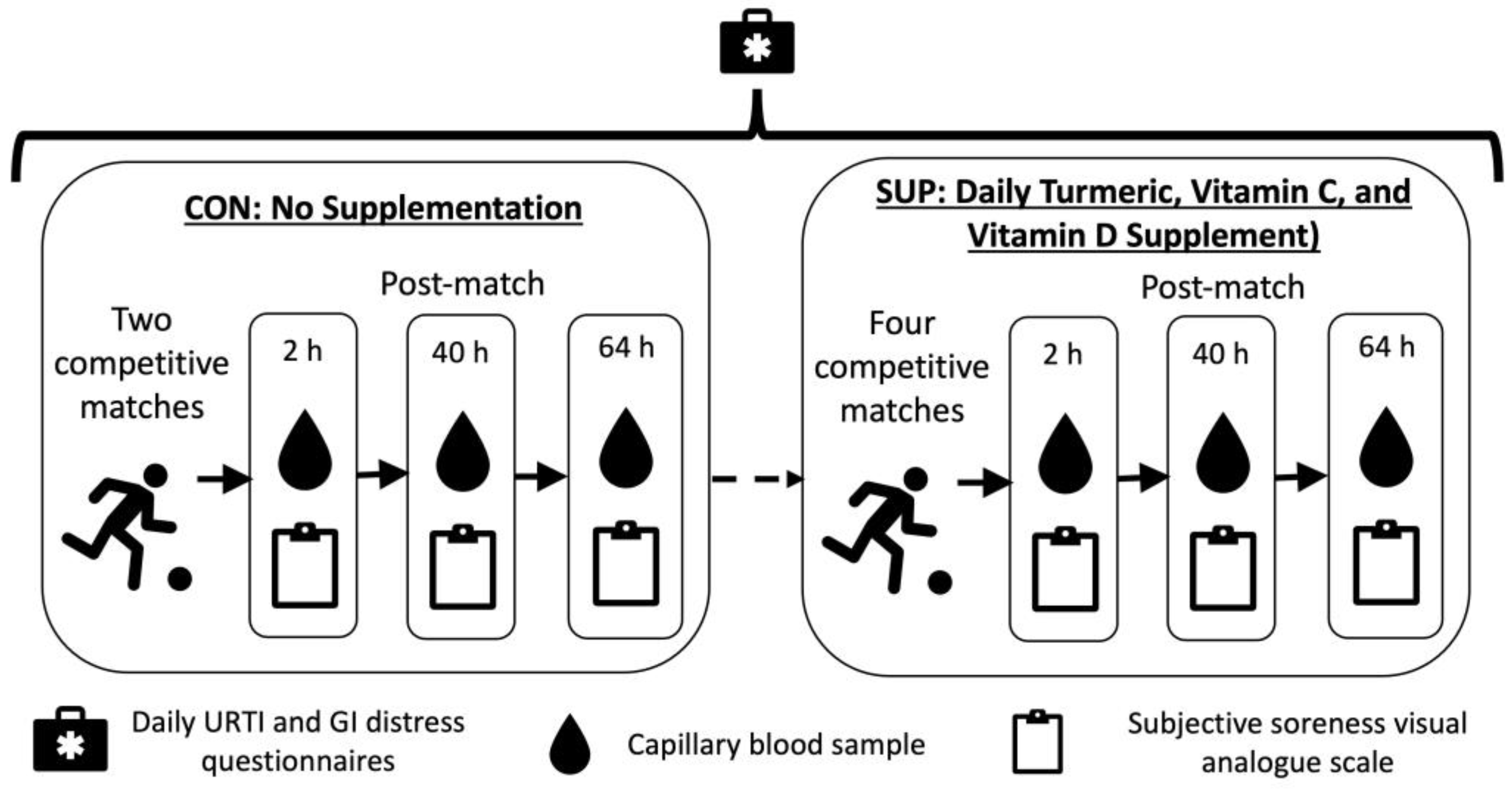 Nutrients 16 00243 g001