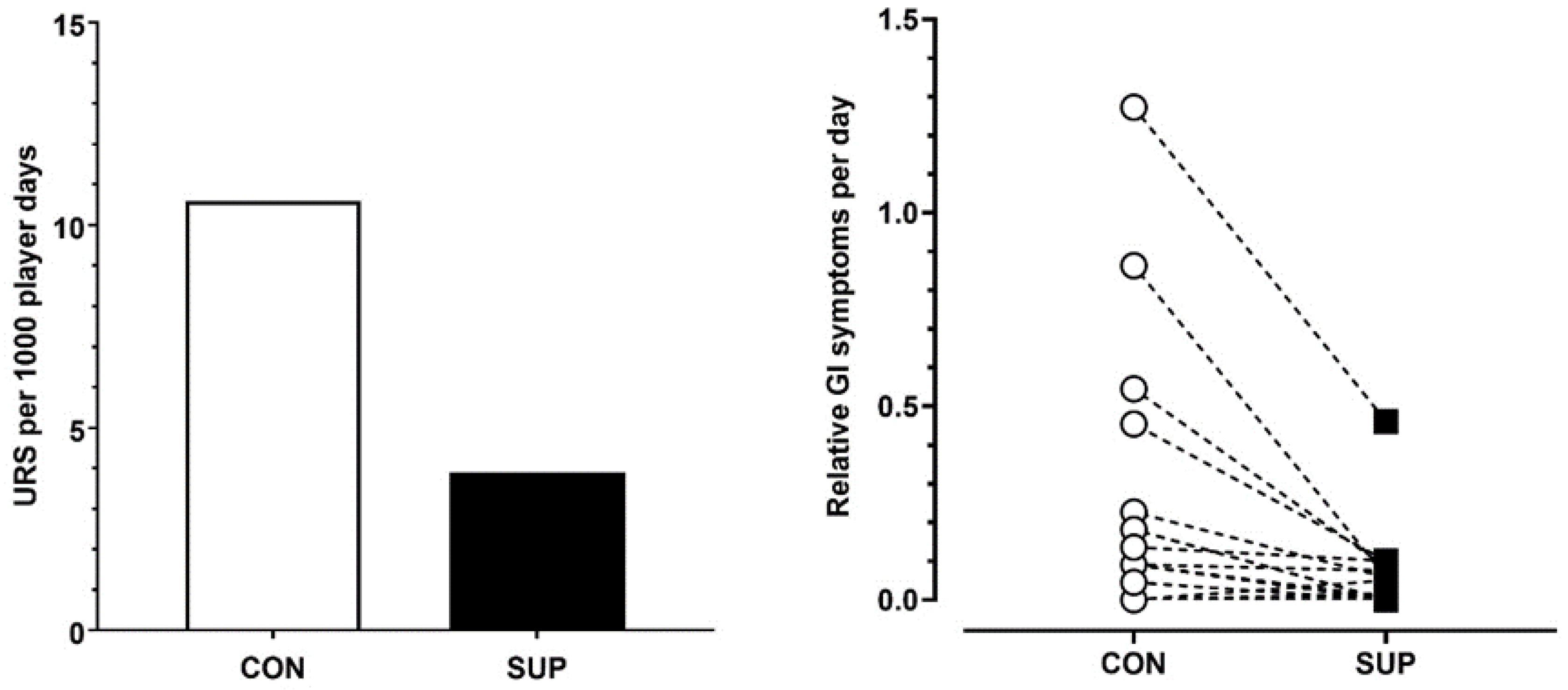Nutrients 16 00243 g002