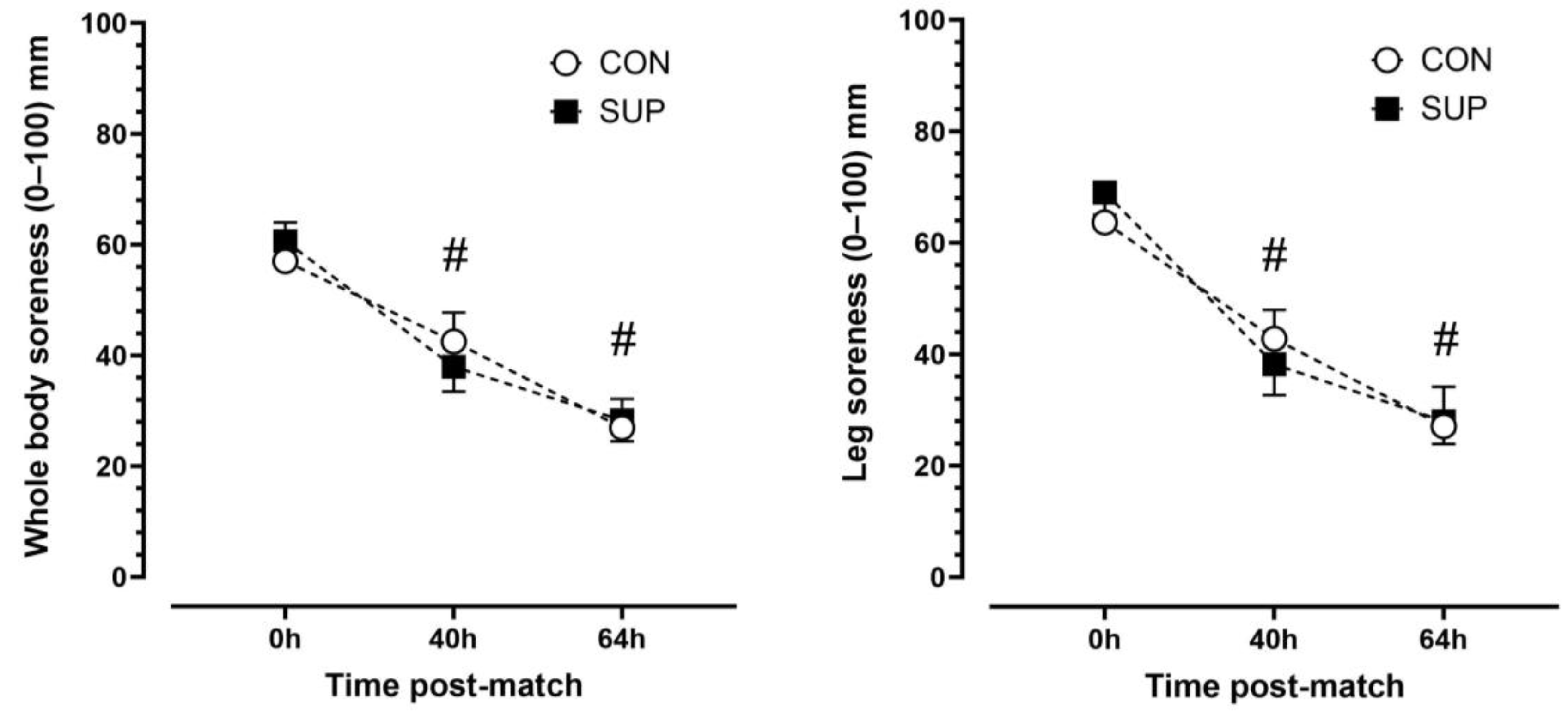 Nutrients 16 00243 g005