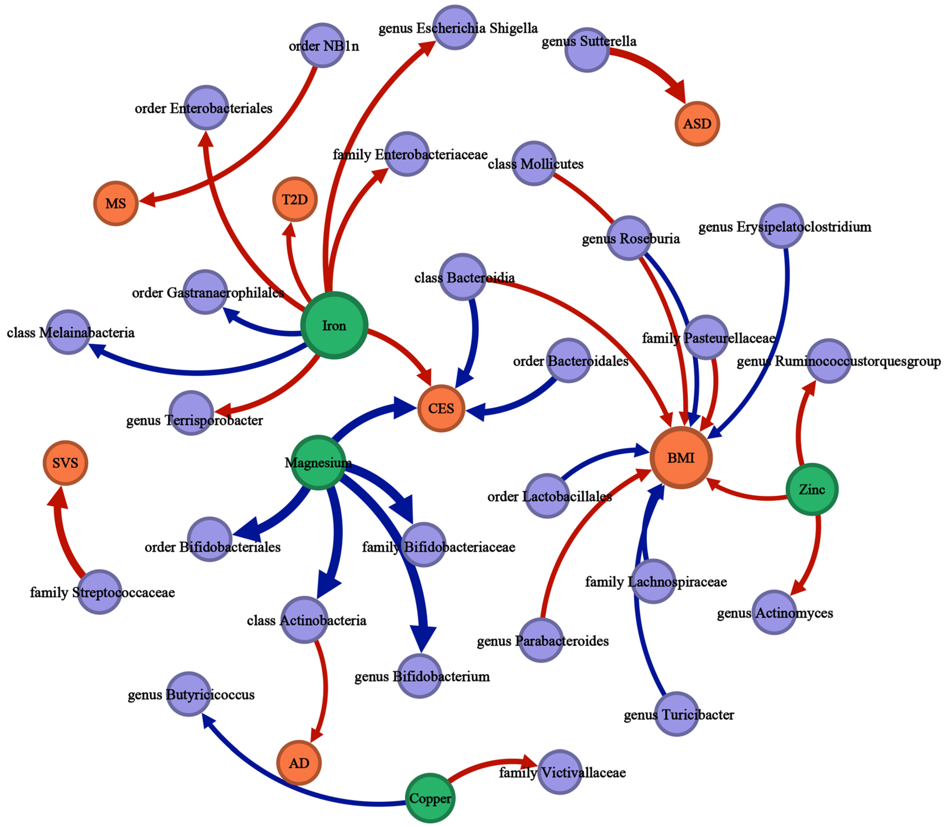 Nutrients 16 00244 g005