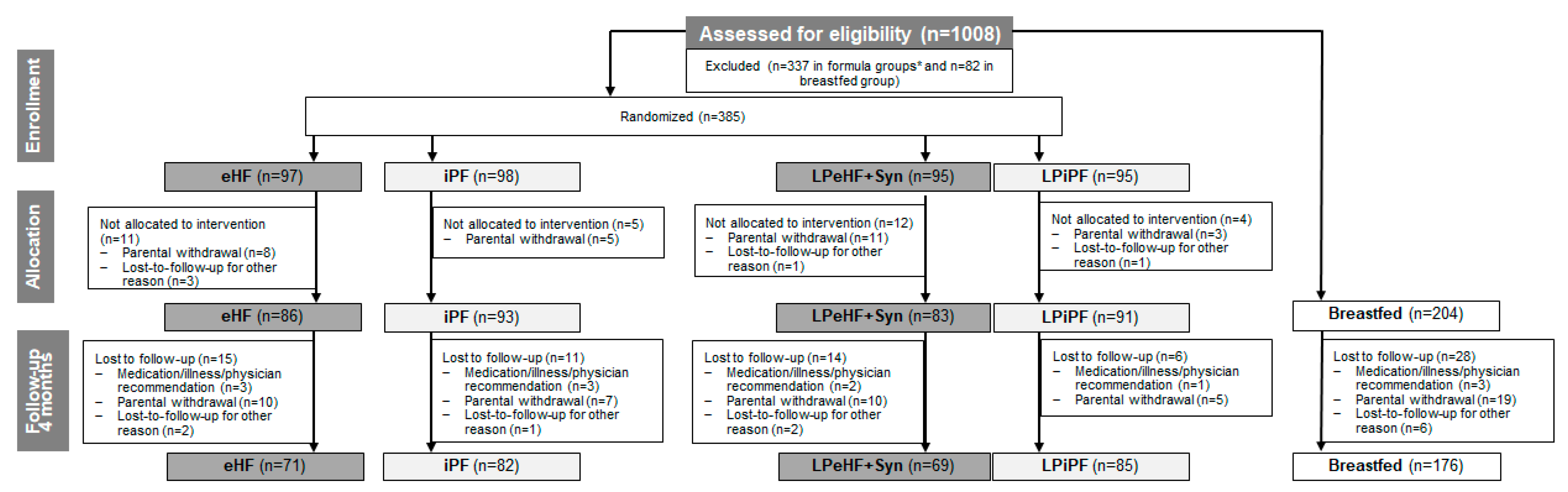 Nutrients 16 00245 g001 Nutrients 16 00245 g001