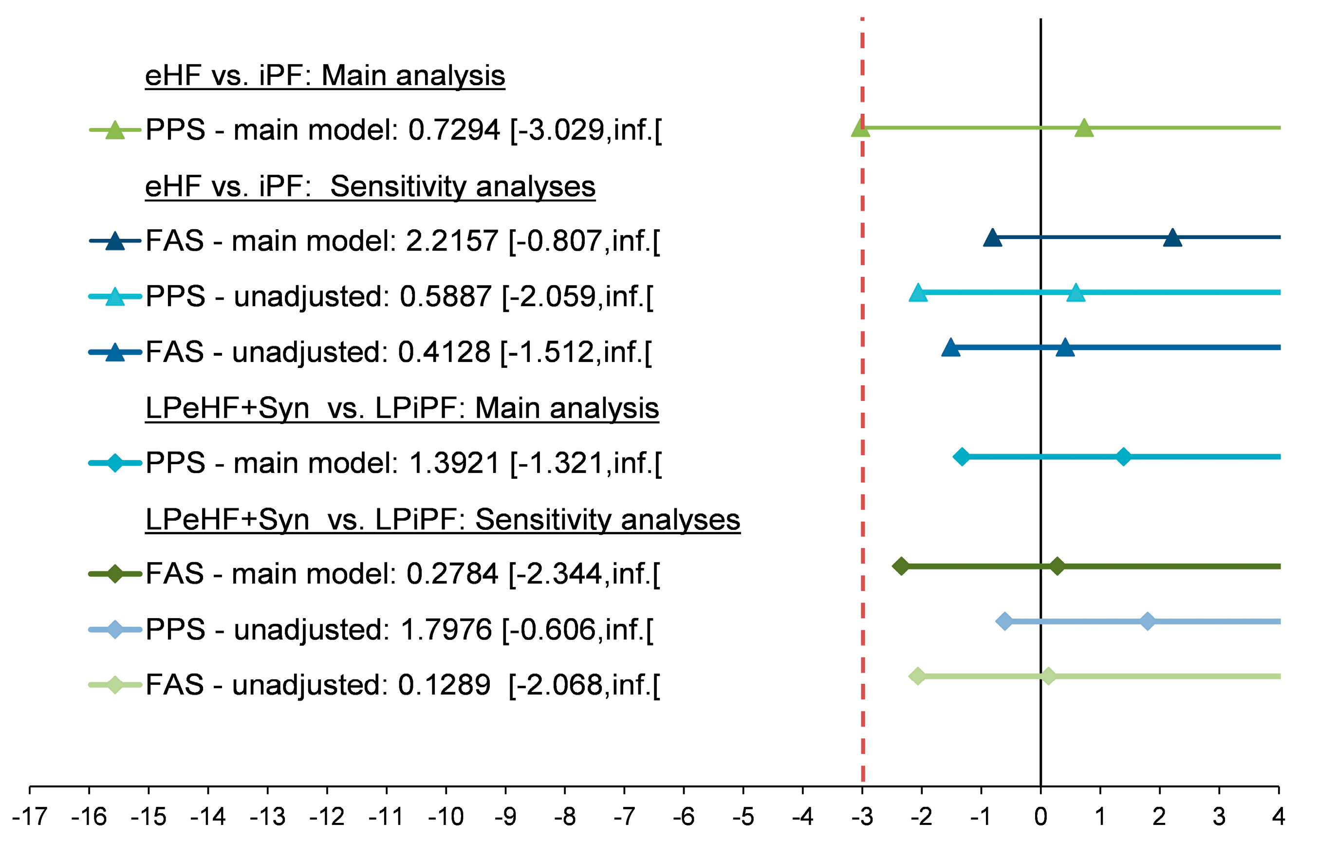 Nutrients 16 00245 g002 Nutrients 16 00245 g002