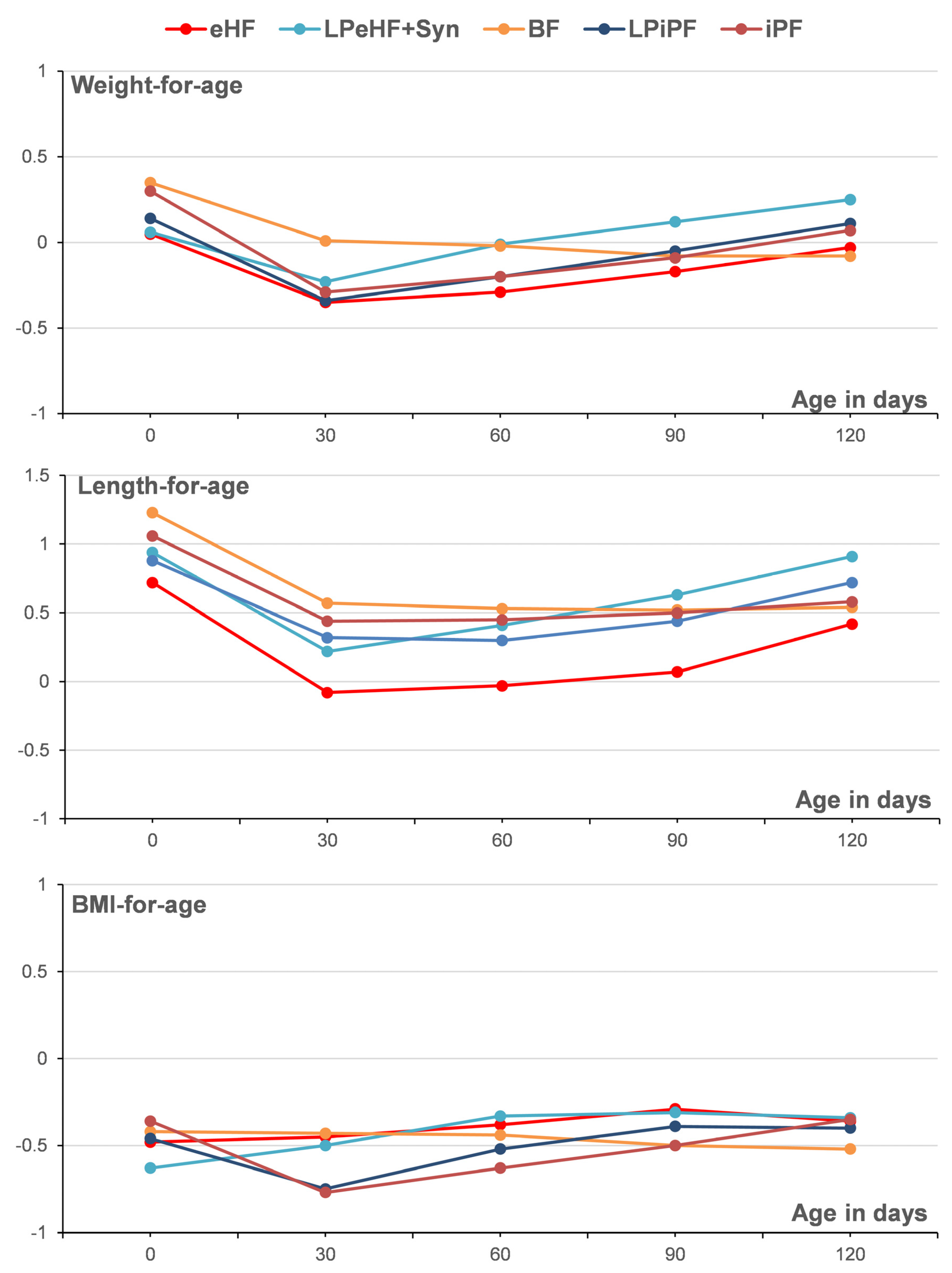 Nutrients 16 00245 g003 Nutrients 16 00245 g003