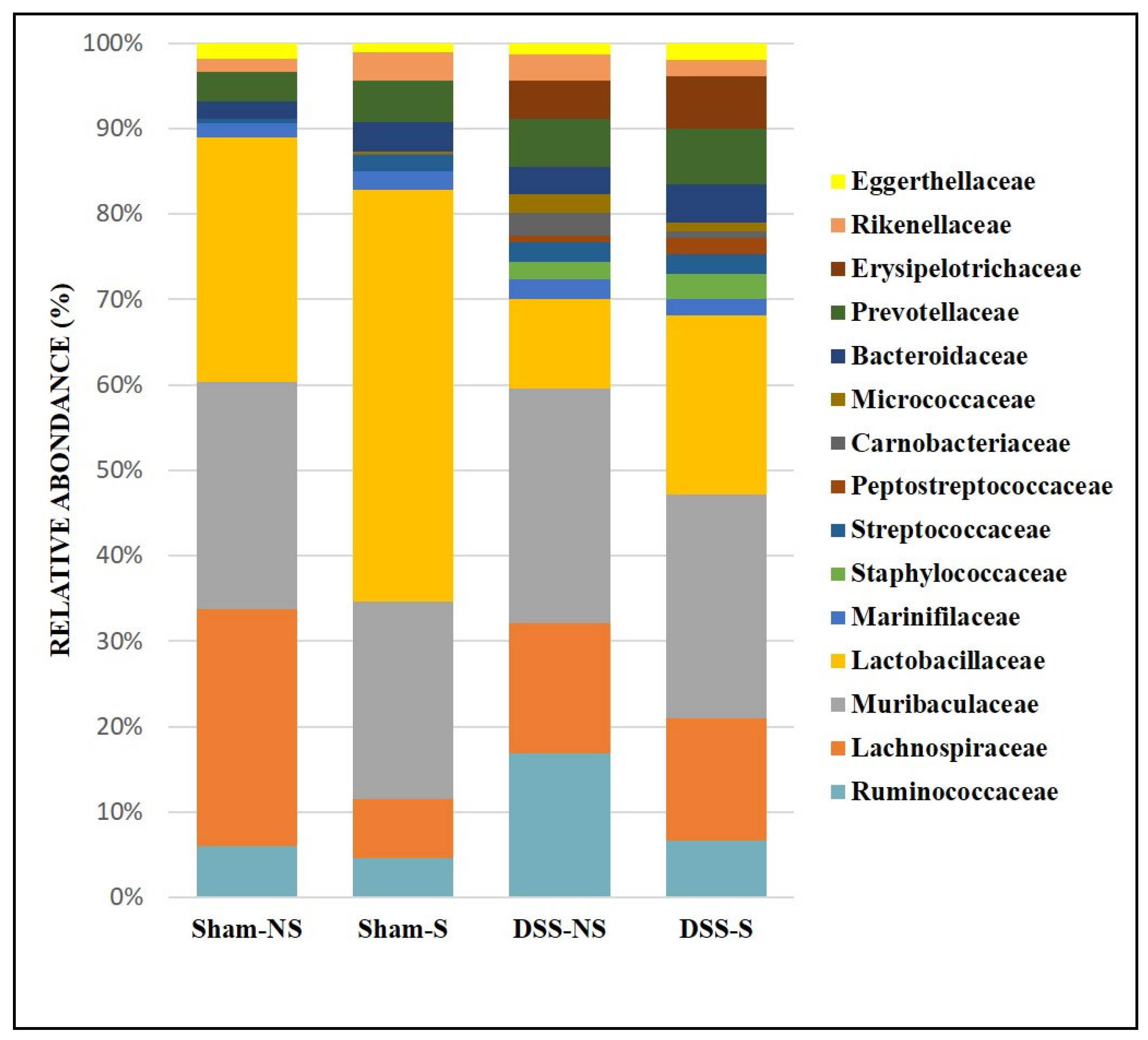 Nutrients 16 00247 g003